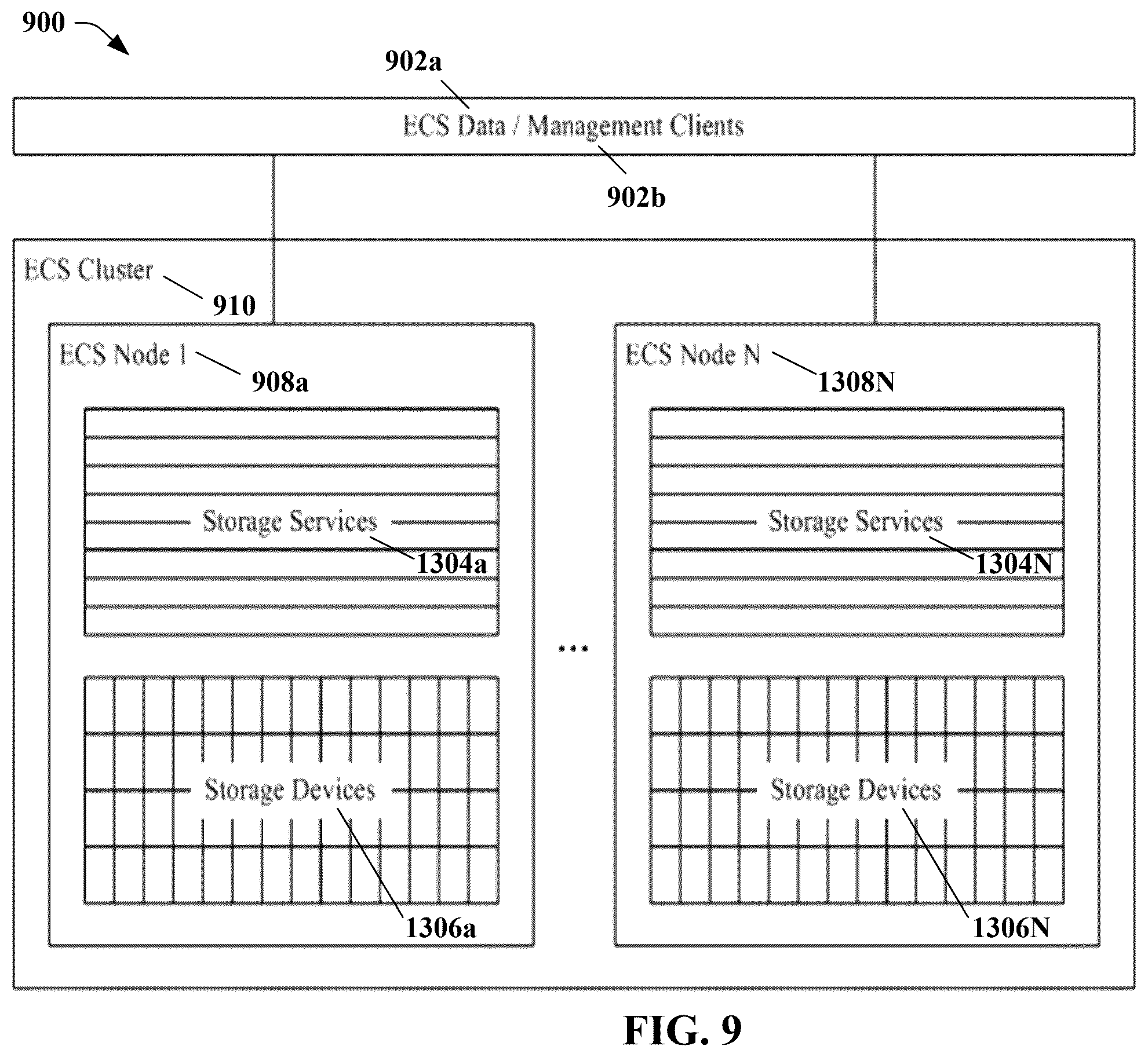 Patent US12592871 Figure 9 – Multi-level resource-utilization for service request generation with generative artificial intelligence