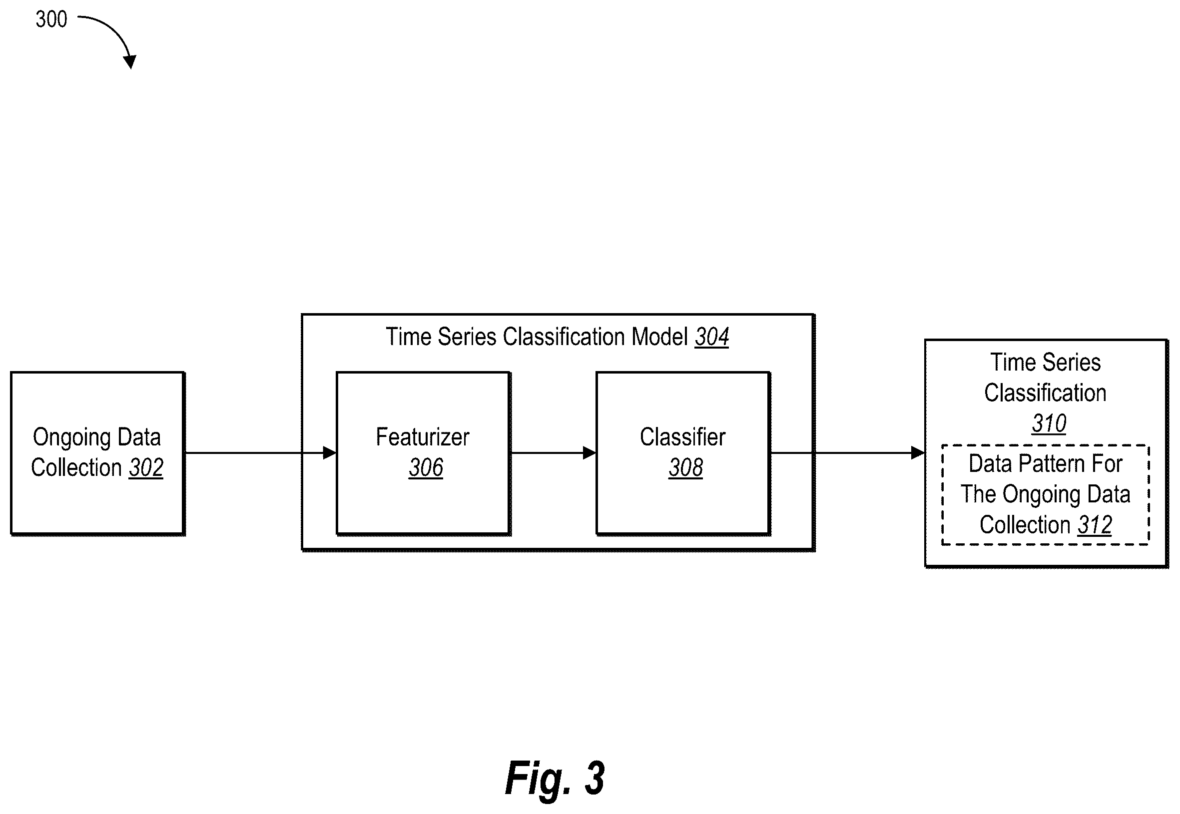 Patent US12592872 Figure 3 – Detecting and validating anomalies from ongoing data collection