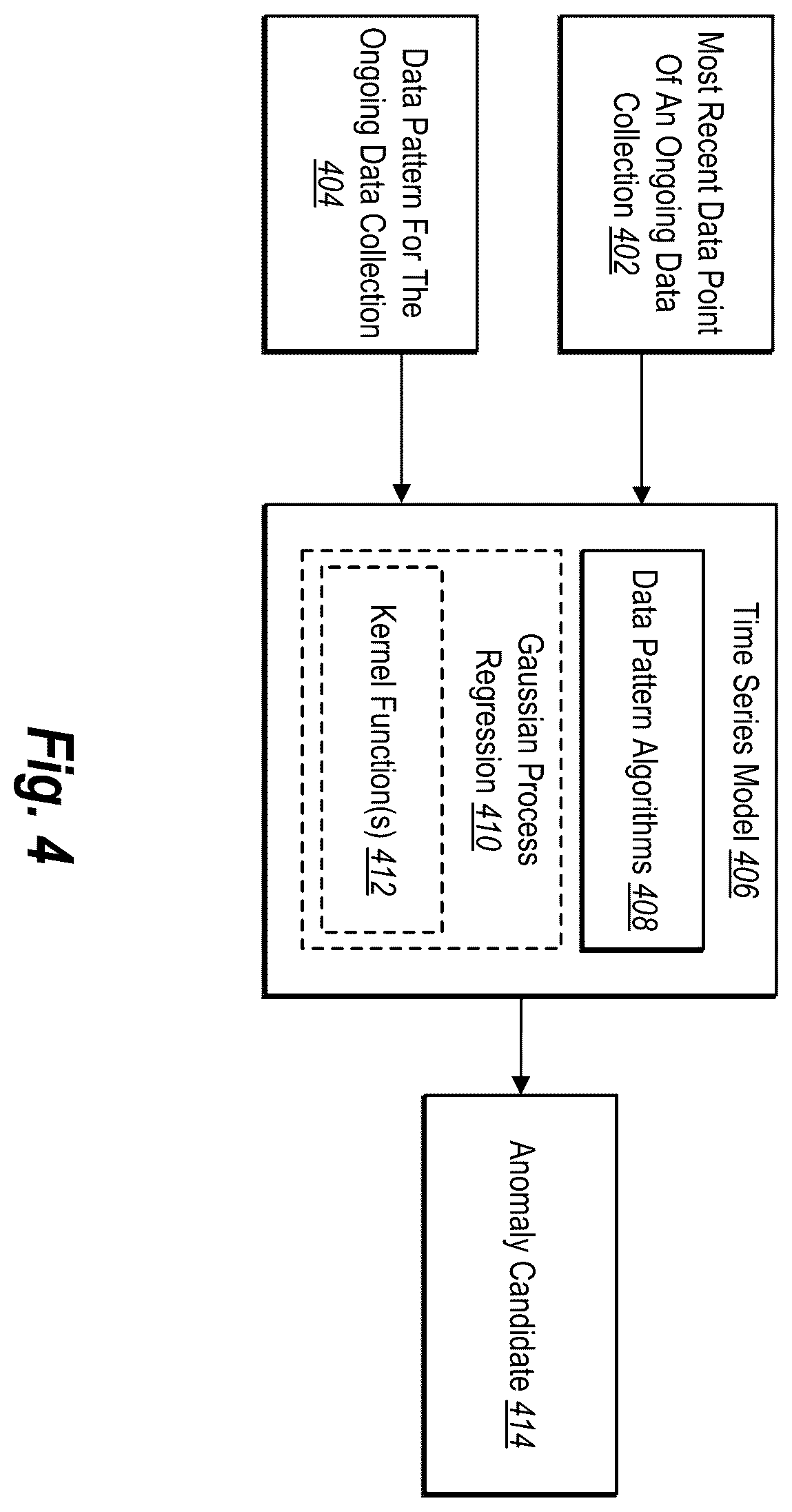 Patent US12592872 Figure 4 – Detecting and validating anomalies from ongoing data collection