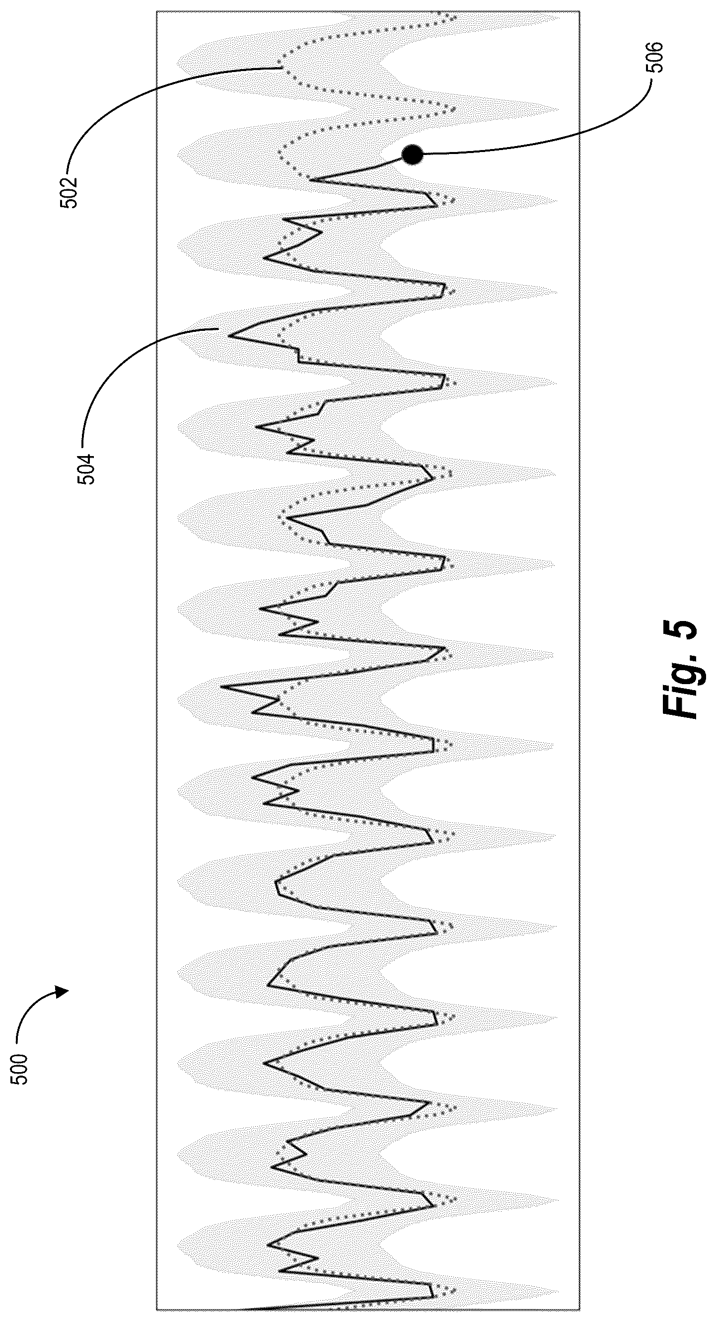 Patent US12592872 Figure 5 – Detecting and validating anomalies from ongoing data collection