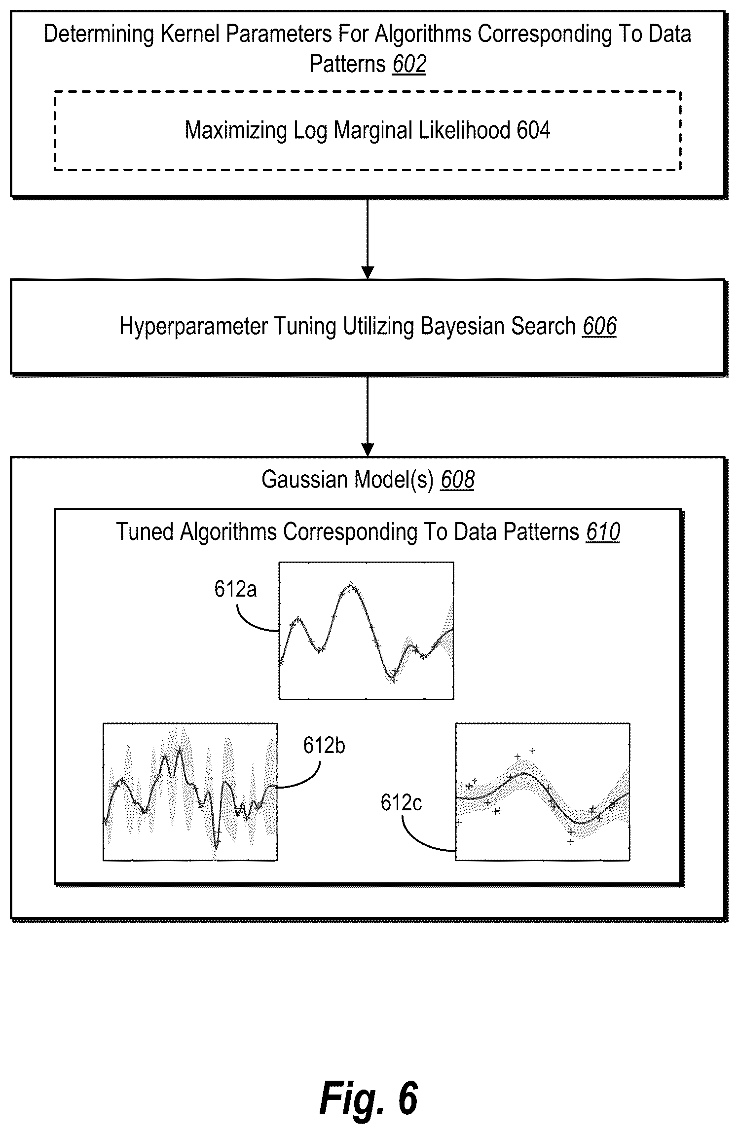 Patent US12592872 Figure 6 – Detecting and validating anomalies from ongoing data collection