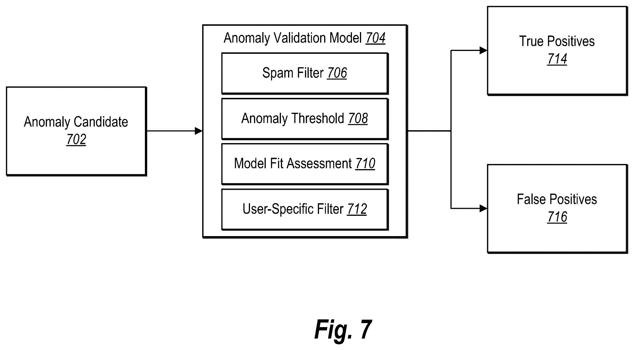 Patent US12592872 Figure 7 – Detecting and validating anomalies from ongoing data collection