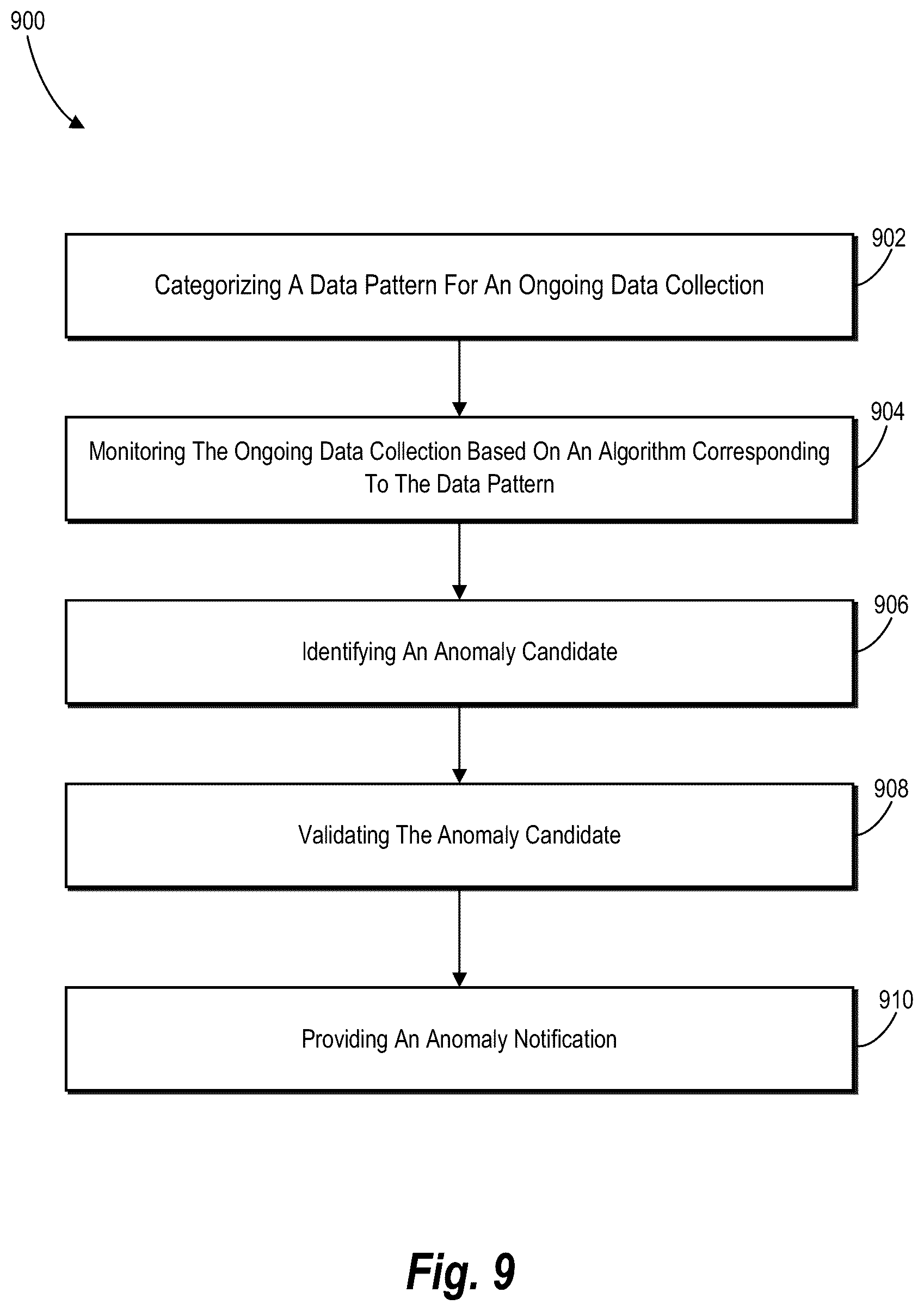 Patent US12592872 Figure 9 – Detecting and validating anomalies from ongoing data collection