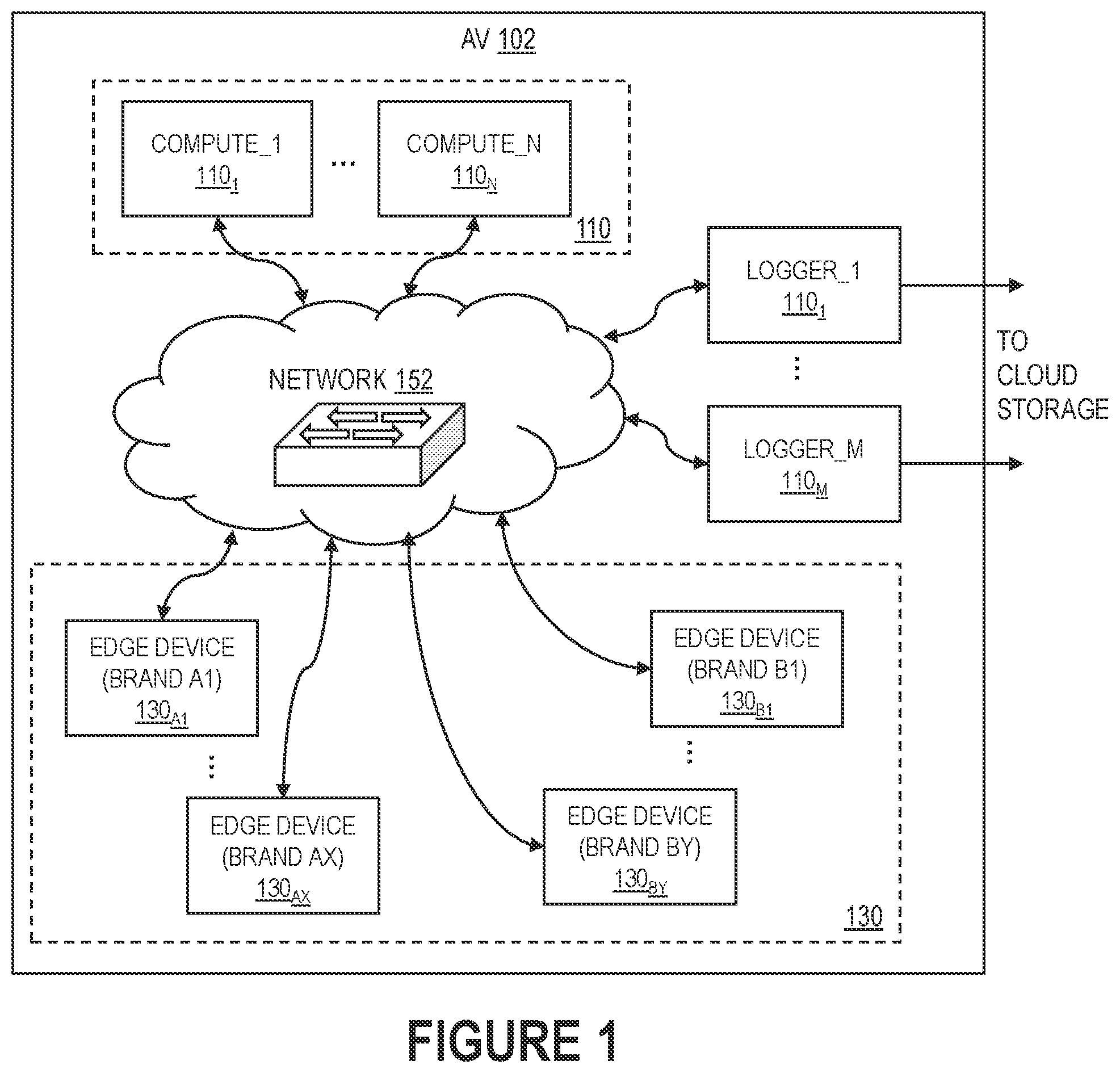 Patent US12592873 Figure 1 – Autonomous vehicle edge devices diagnostics framework