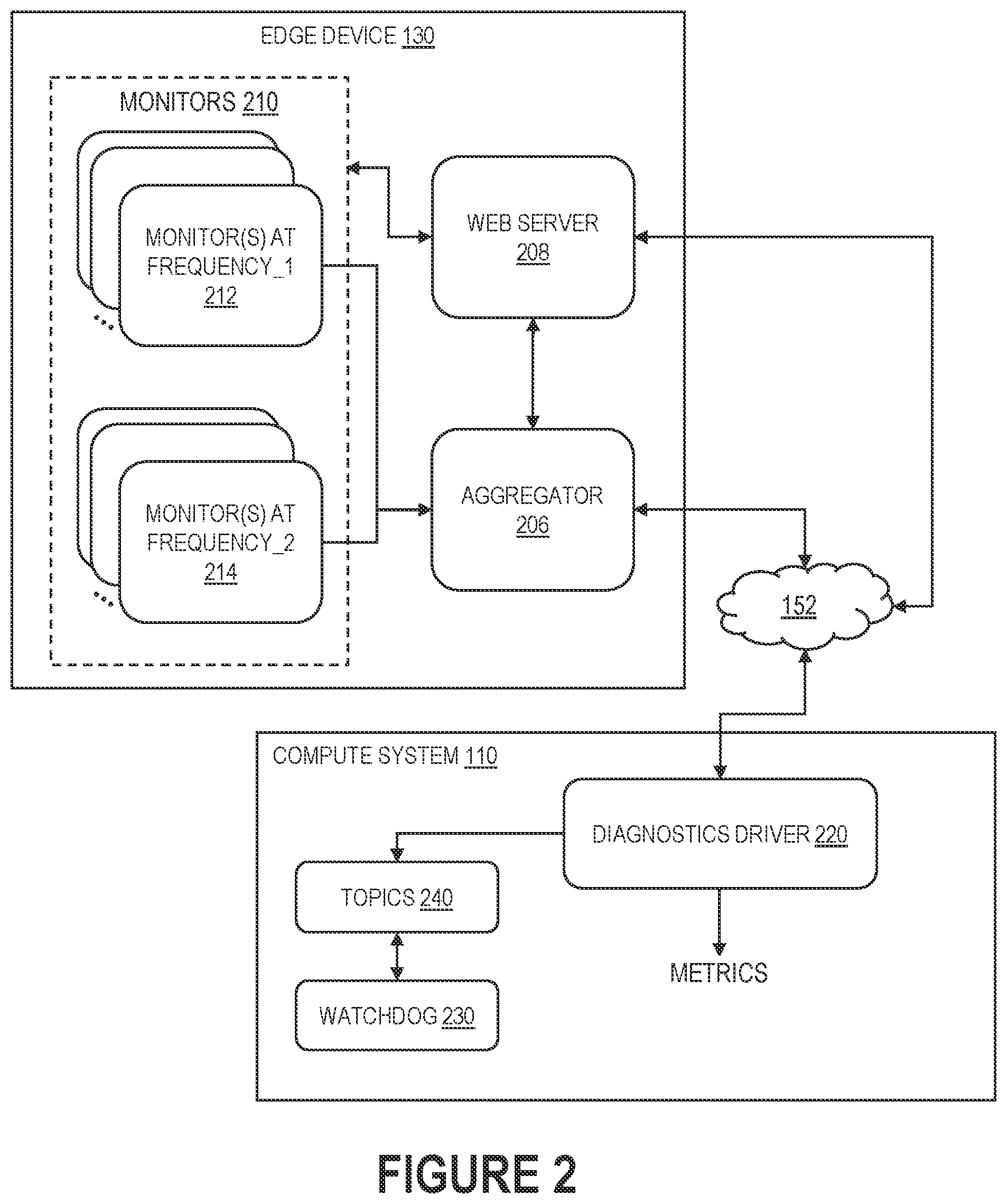 Patent US12592873 Figure 2 – Autonomous vehicle edge devices diagnostics framework