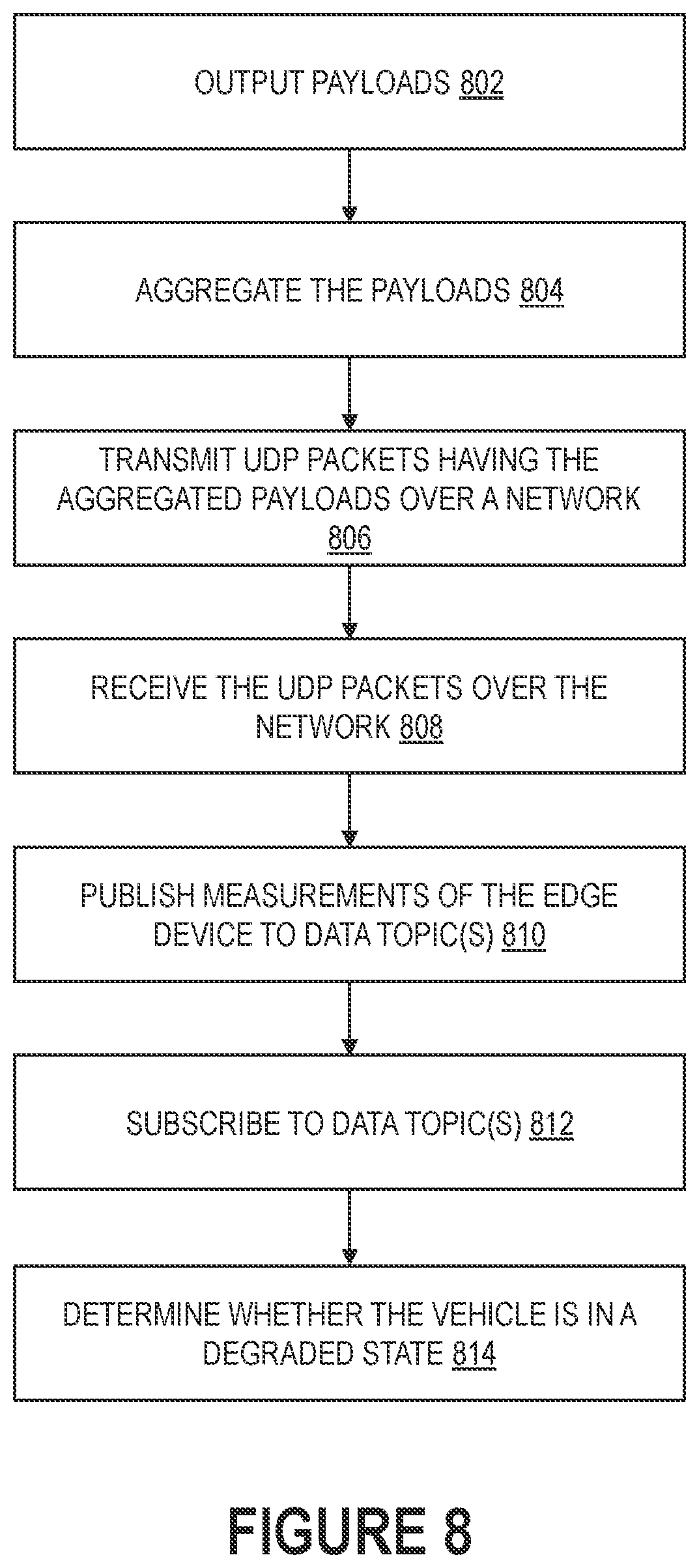 Patent US12592873 Figure 8 – Autonomous vehicle edge devices diagnostics framework