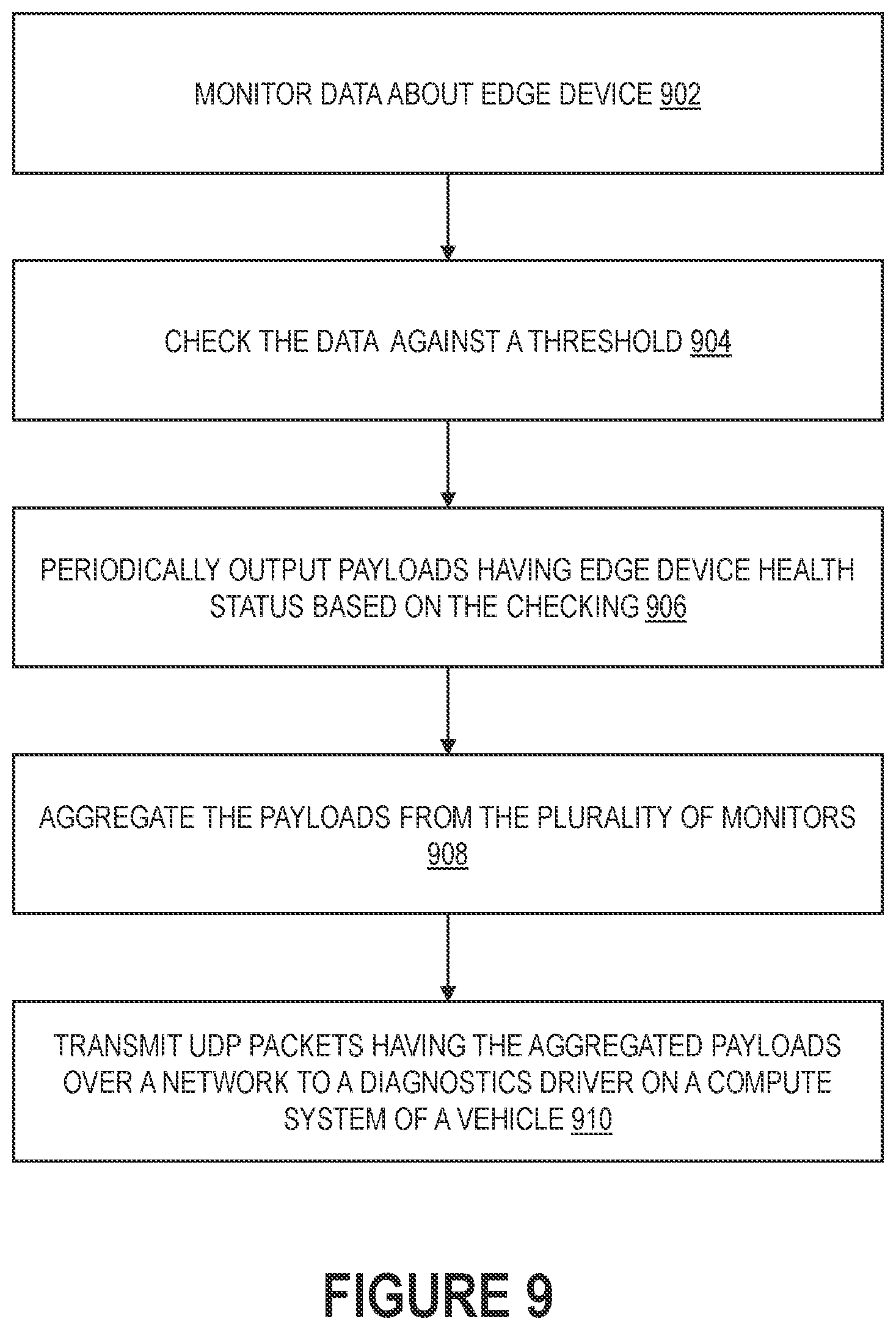 Patent US12592873 Figure 9 – Autonomous vehicle edge devices diagnostics framework