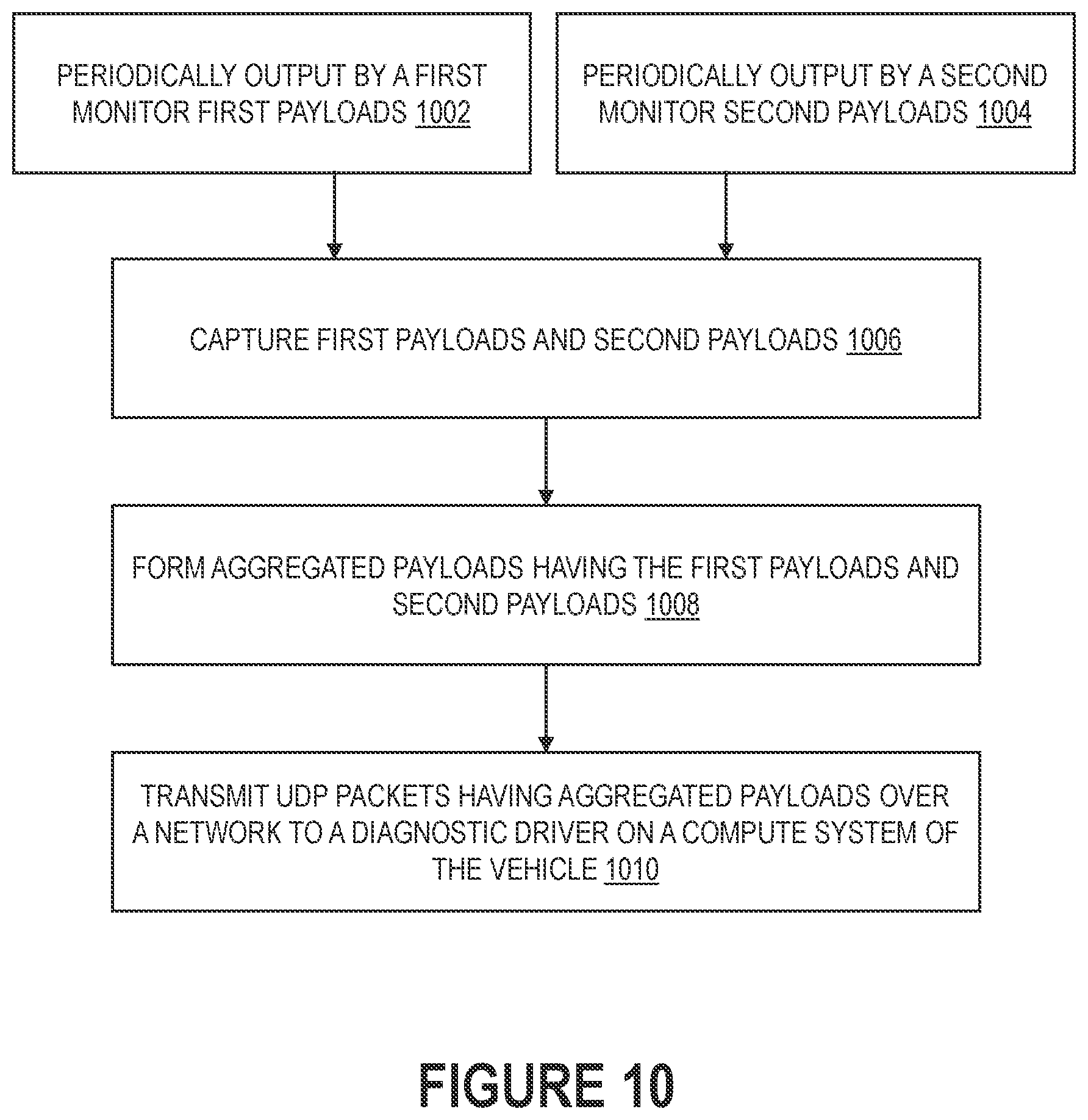 Patent US12592873 Figure 10 – Autonomous vehicle edge devices diagnostics framework