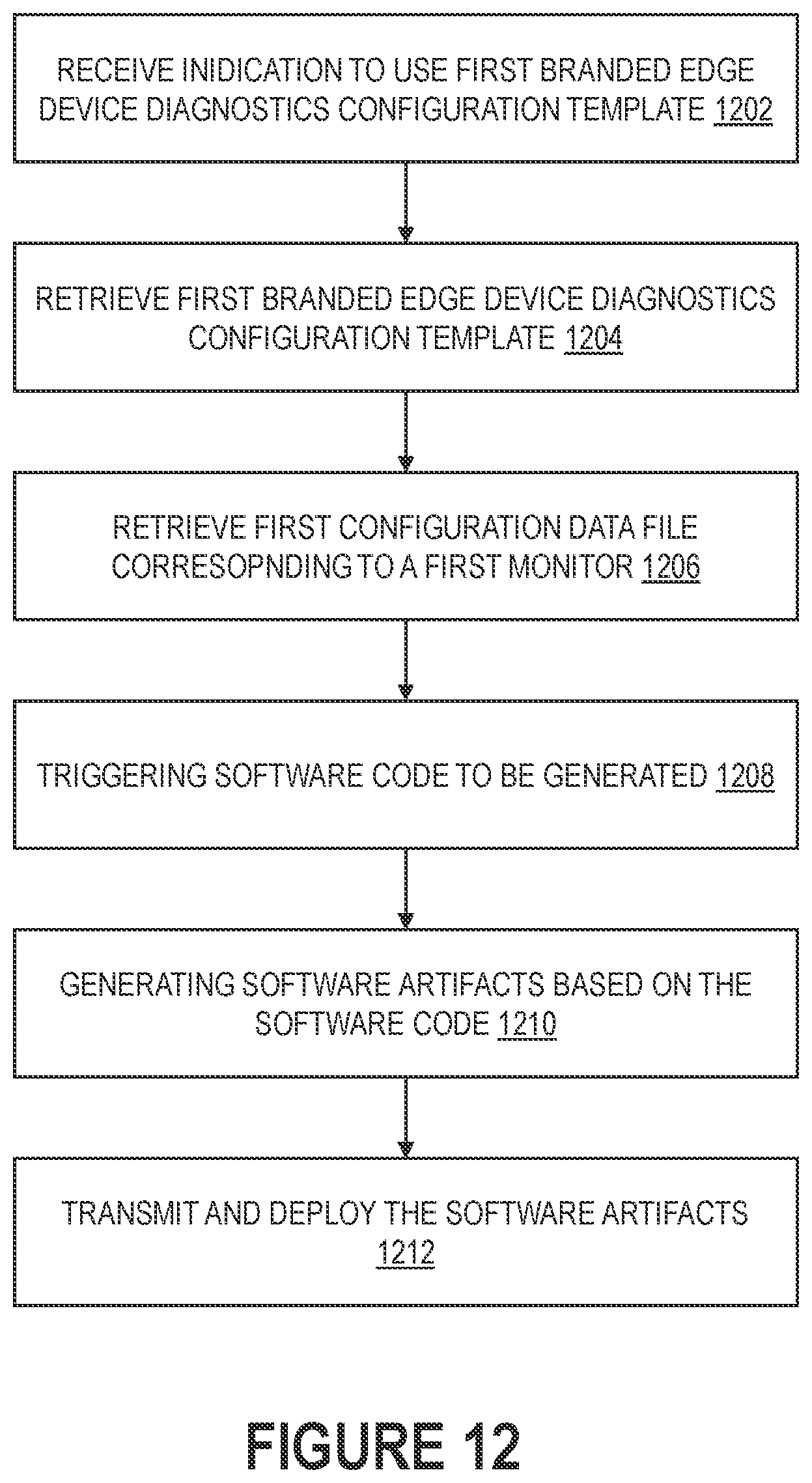 Patent US12592873 Figure 12 – Autonomous vehicle edge devices diagnostics framework