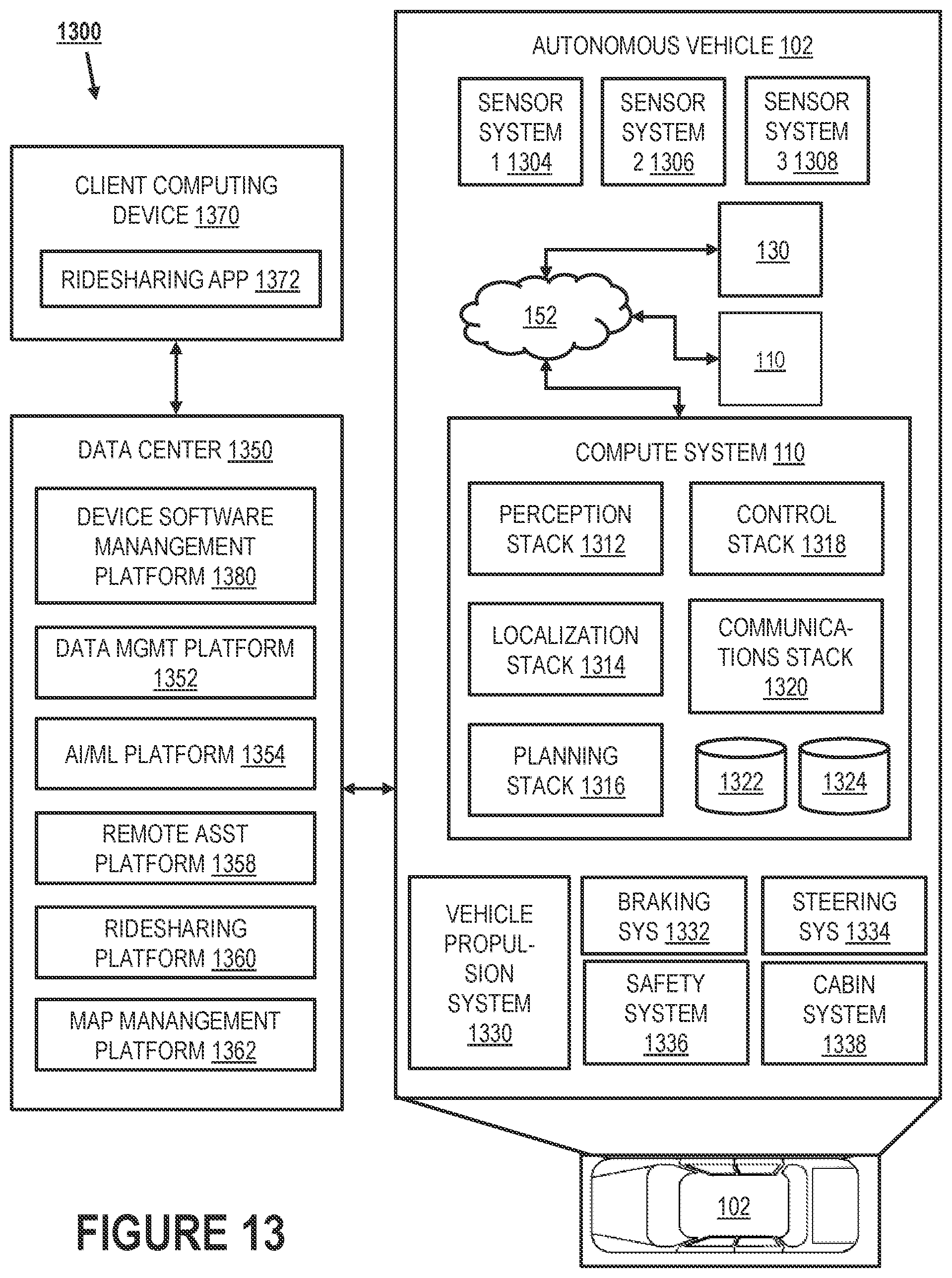 Patent US12592873 Figure 13 – Autonomous vehicle edge devices diagnostics framework