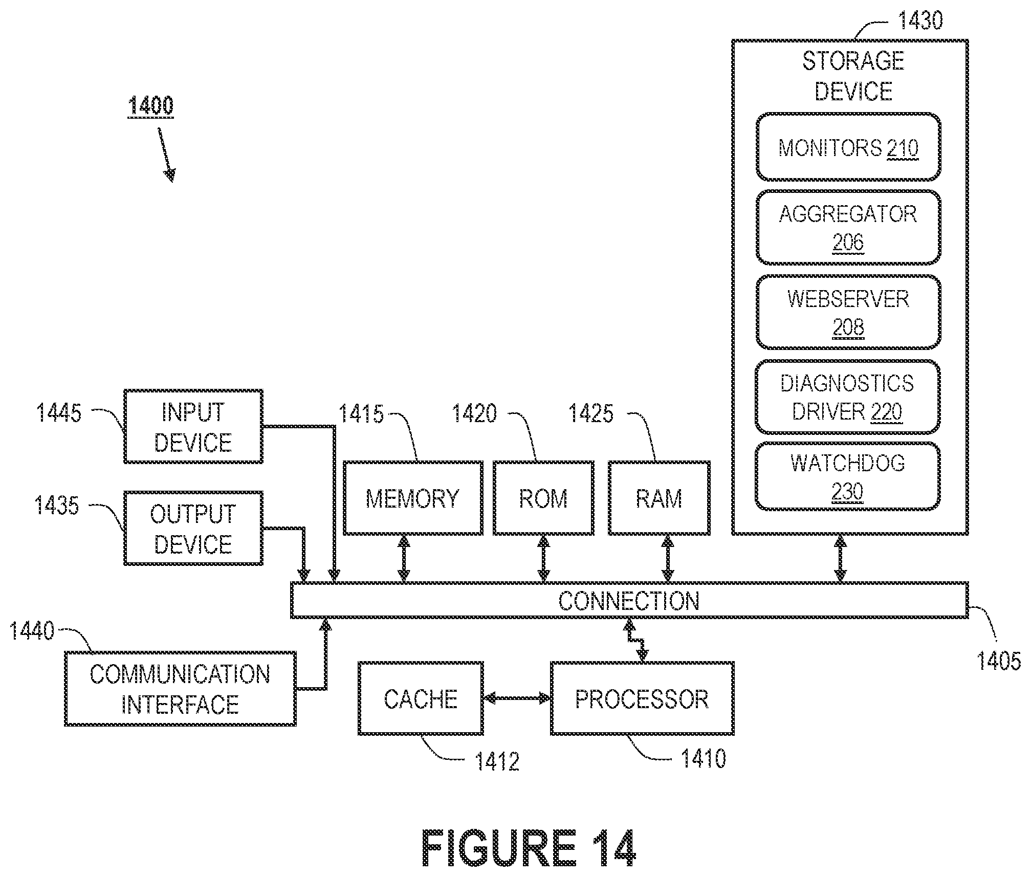 Patent US12592873 Figure 14 – Autonomous vehicle edge devices diagnostics framework
