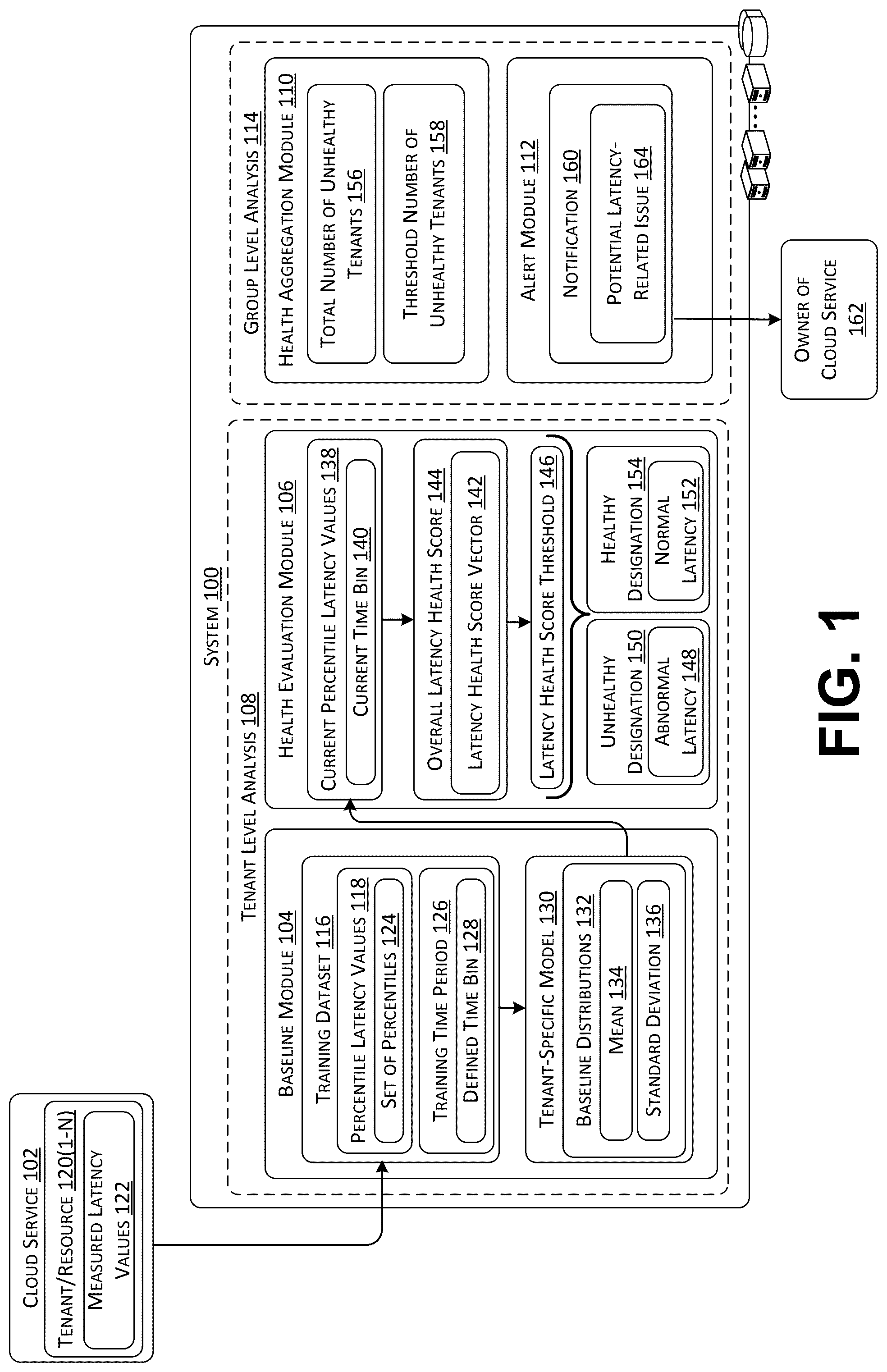 Patent US12592875 Figure 1 – Detecting cloud service latency issues through analysis of tenant latency signals