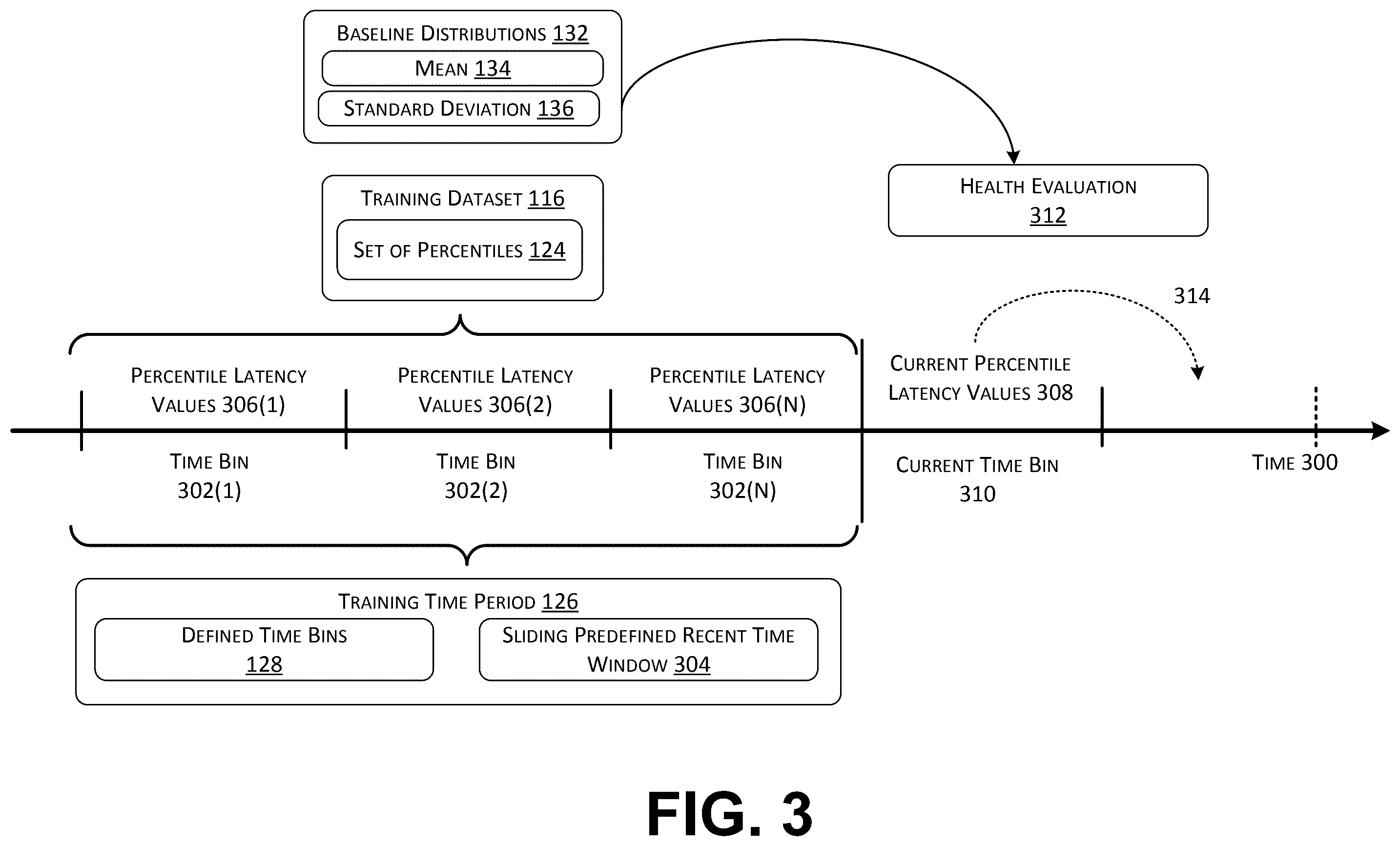 Patent US12592875 Figure 3 – Detecting cloud service latency issues through analysis of tenant latency signals
