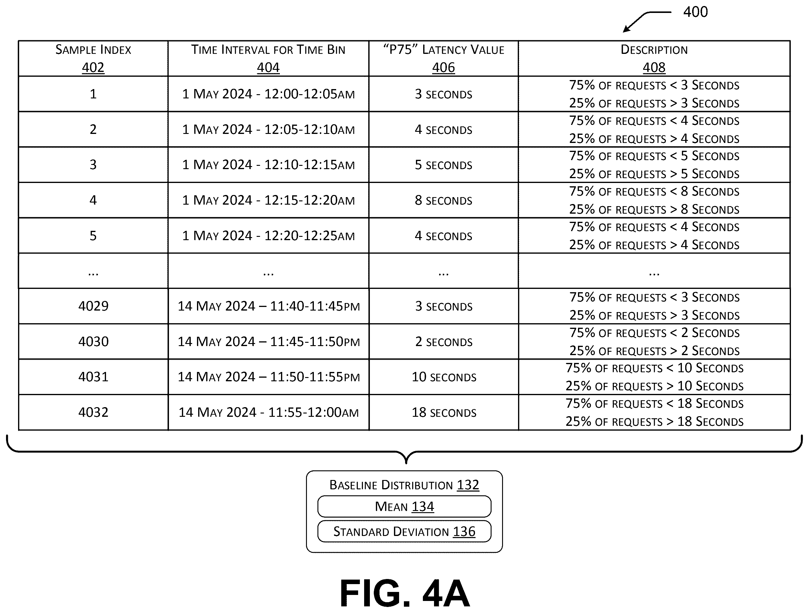 Patent US12592875 Figure 4 – Detecting cloud service latency issues through analysis of tenant latency signals