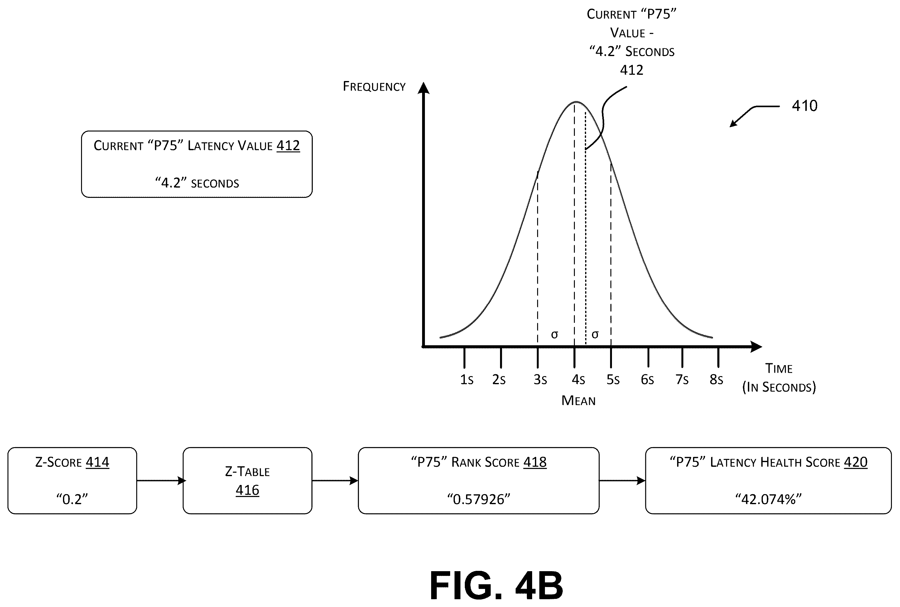 Patent US12592875 Figure 5 – Detecting cloud service latency issues through analysis of tenant latency signals