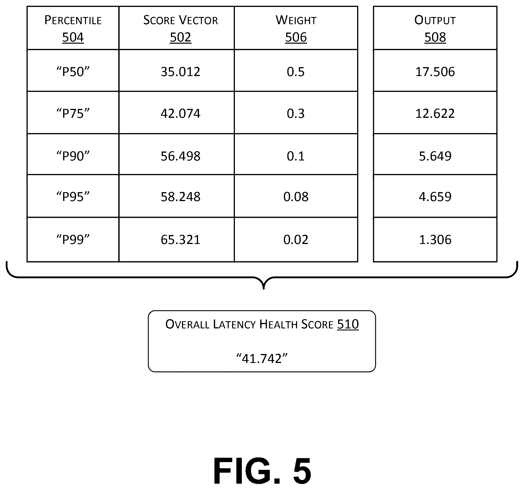 Patent US12592875 Figure 6 – Detecting cloud service latency issues through analysis of tenant latency signals