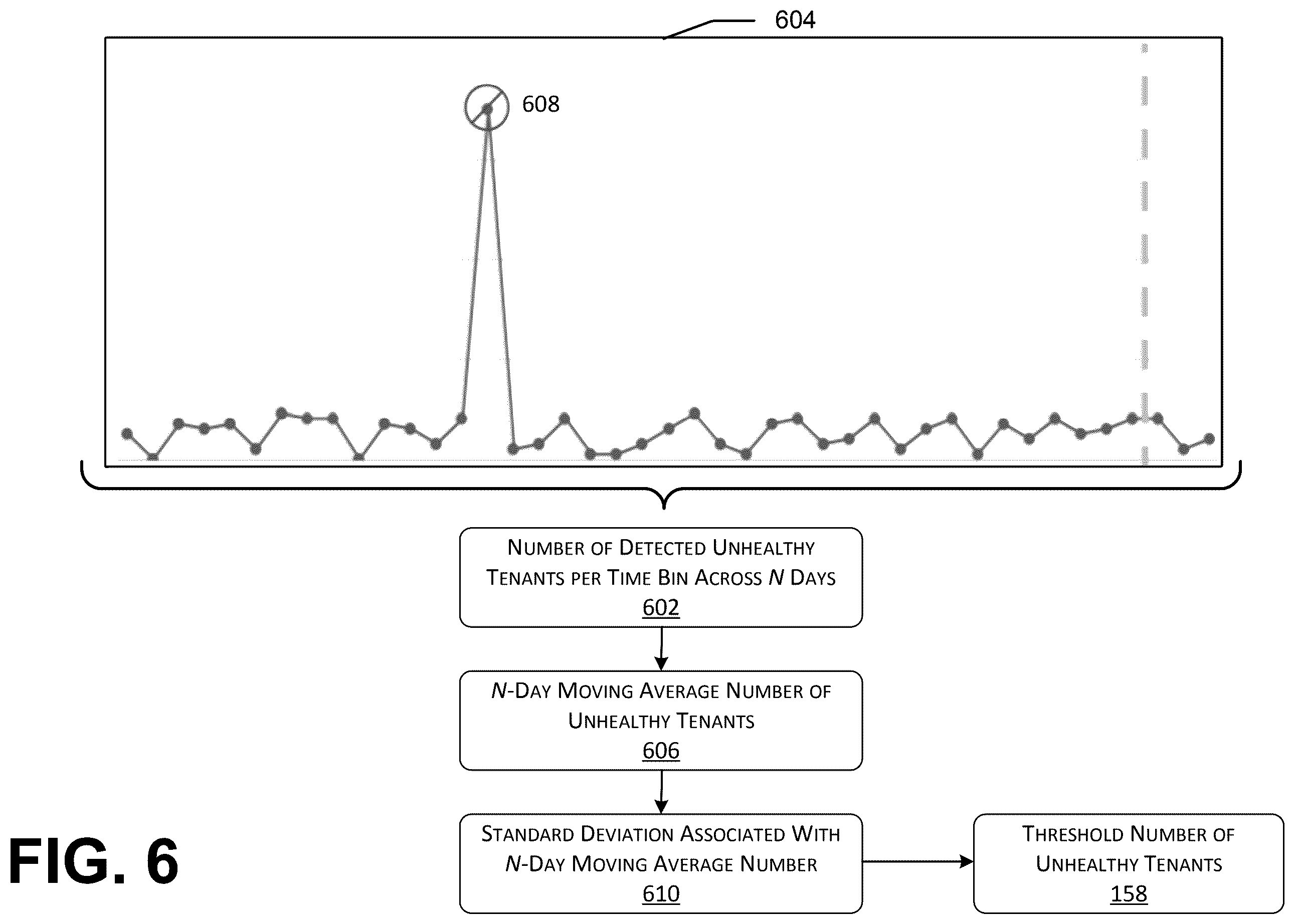 Patent US12592875 Figure 7 – Detecting cloud service latency issues through analysis of tenant latency signals