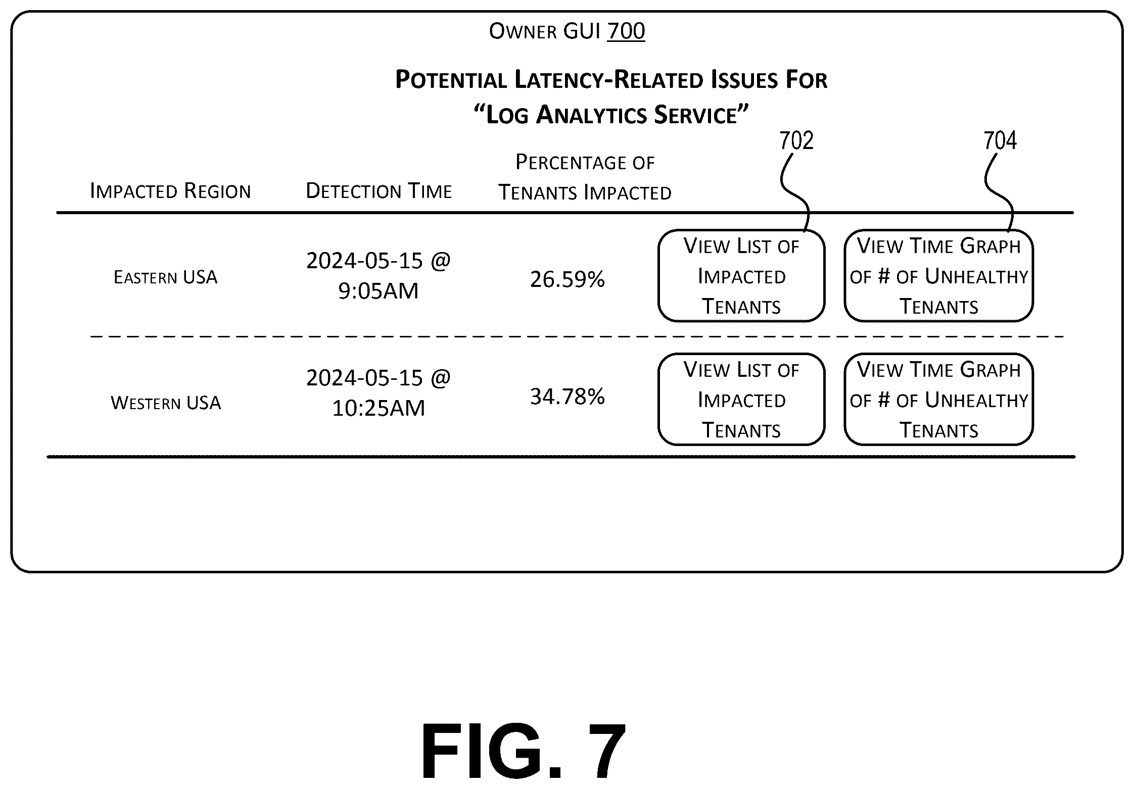 Patent US12592875 Figure 8 – Detecting cloud service latency issues through analysis of tenant latency signals