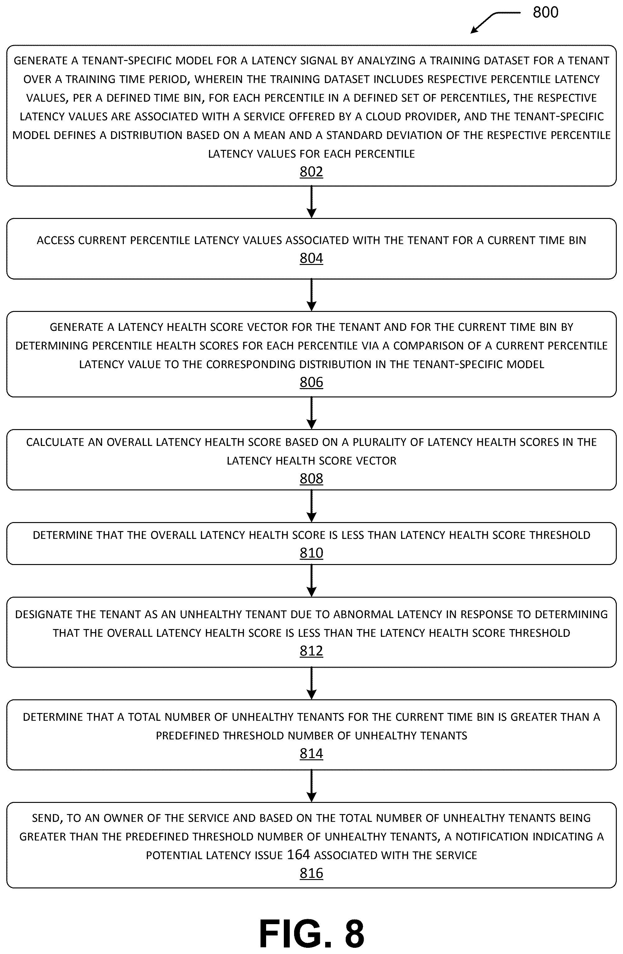 Patent US12592875 Figure 9 – Detecting cloud service latency issues through analysis of tenant latency signals
