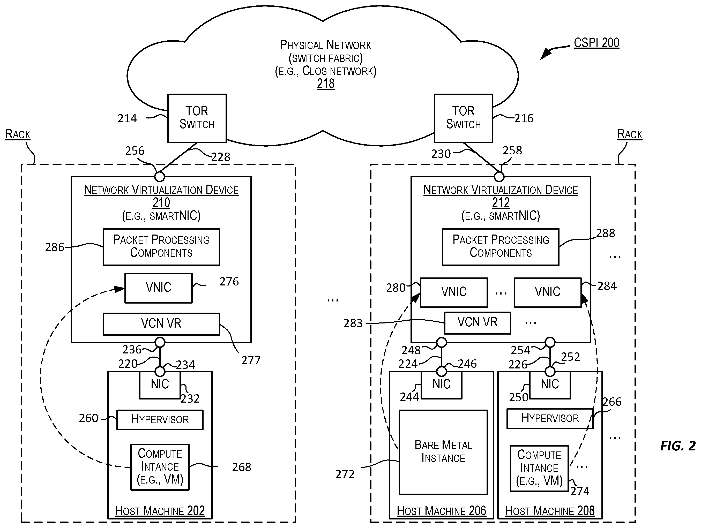 Patent US12592877 Figure 2 – Packet flow in a cloud infrastructure based on cached and non-cached configuration information