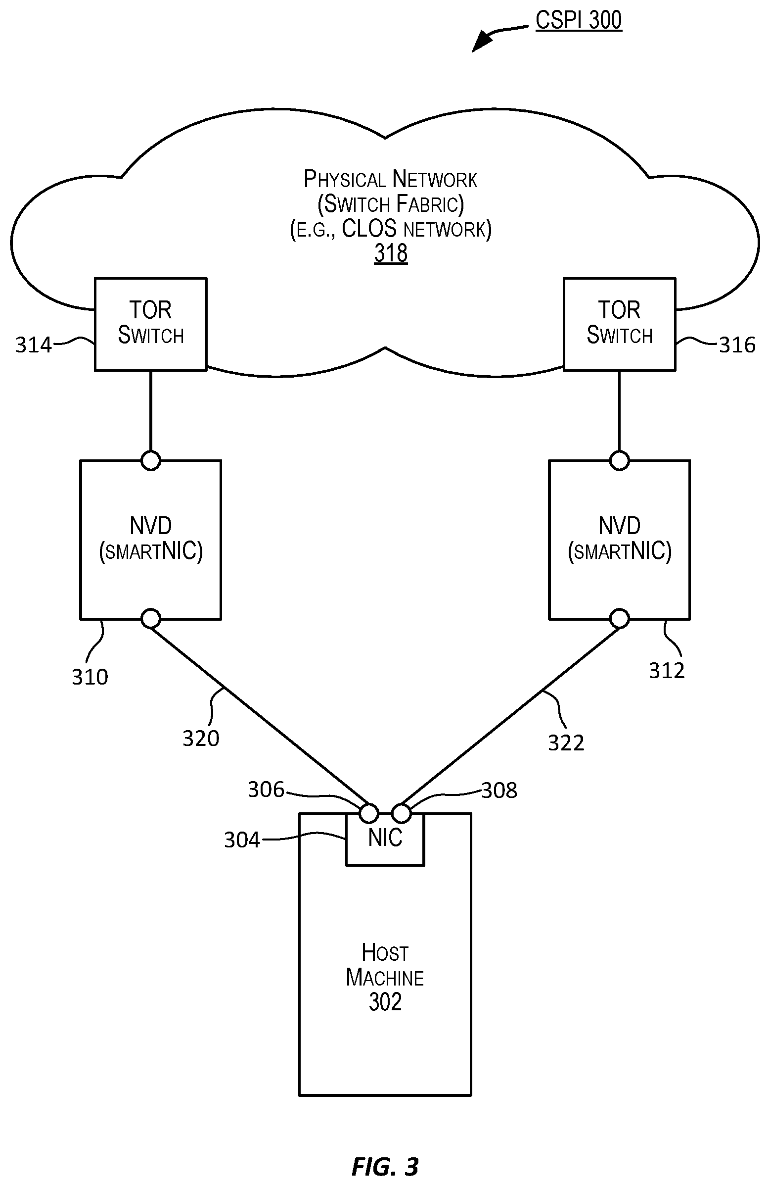 Patent US12592877 Figure 3 – Packet flow in a cloud infrastructure based on cached and non-cached configuration information