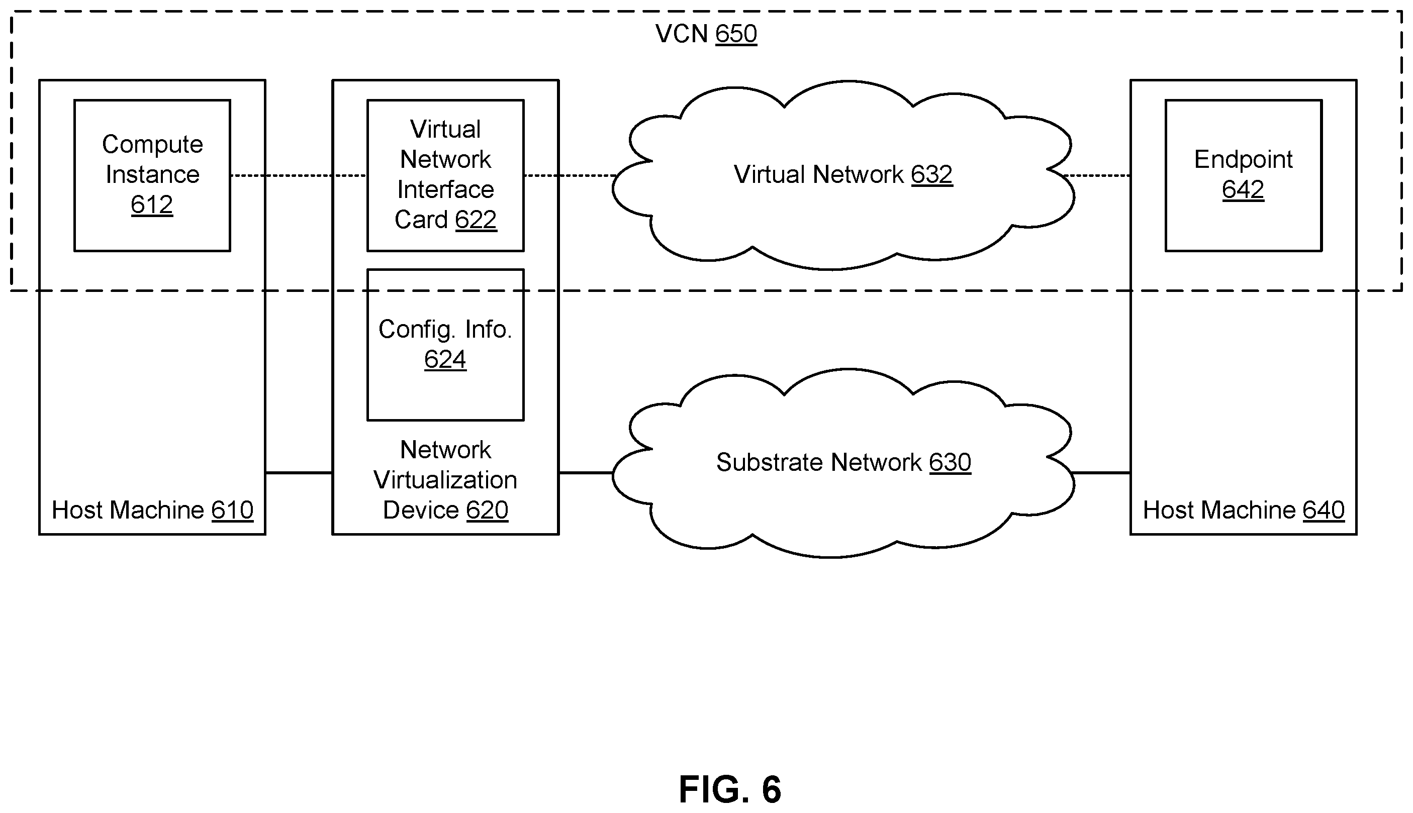 Patent US12592877 Figure 6 – Packet flow in a cloud infrastructure based on cached and non-cached configuration information