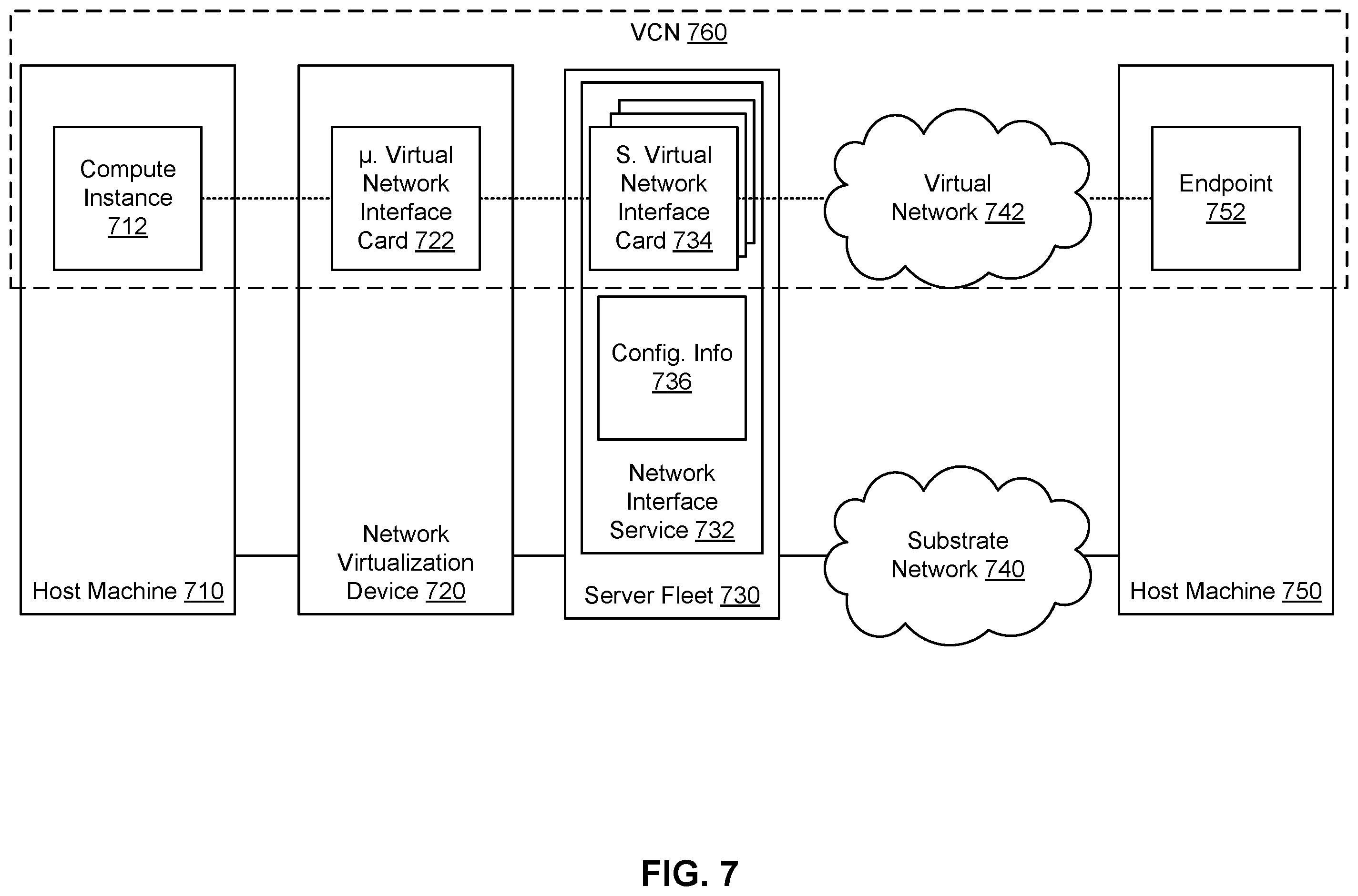 Patent US12592877 Figure 7 – Packet flow in a cloud infrastructure based on cached and non-cached configuration information