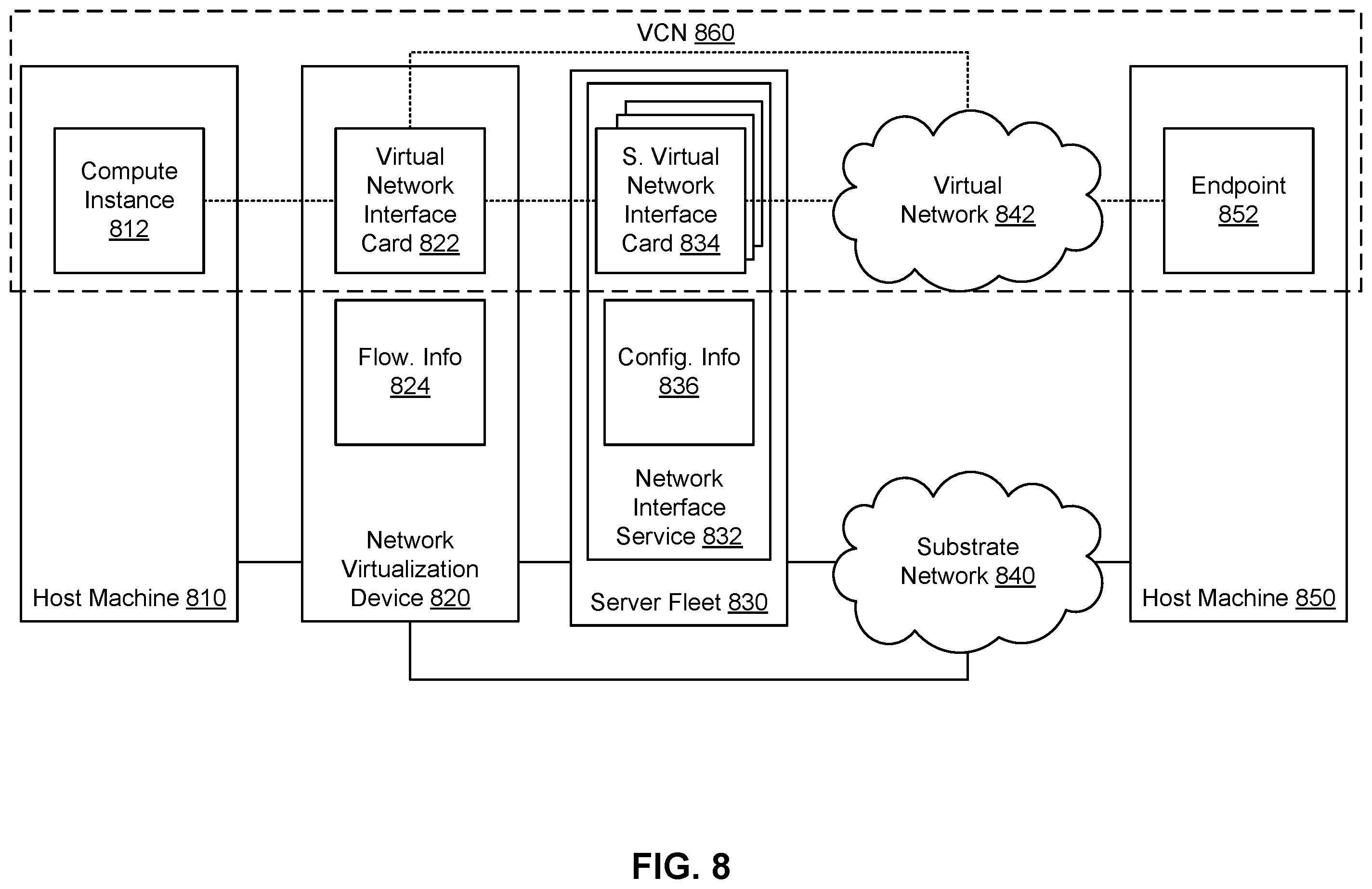 Patent US12592877 Figure 8 – Packet flow in a cloud infrastructure based on cached and non-cached configuration information