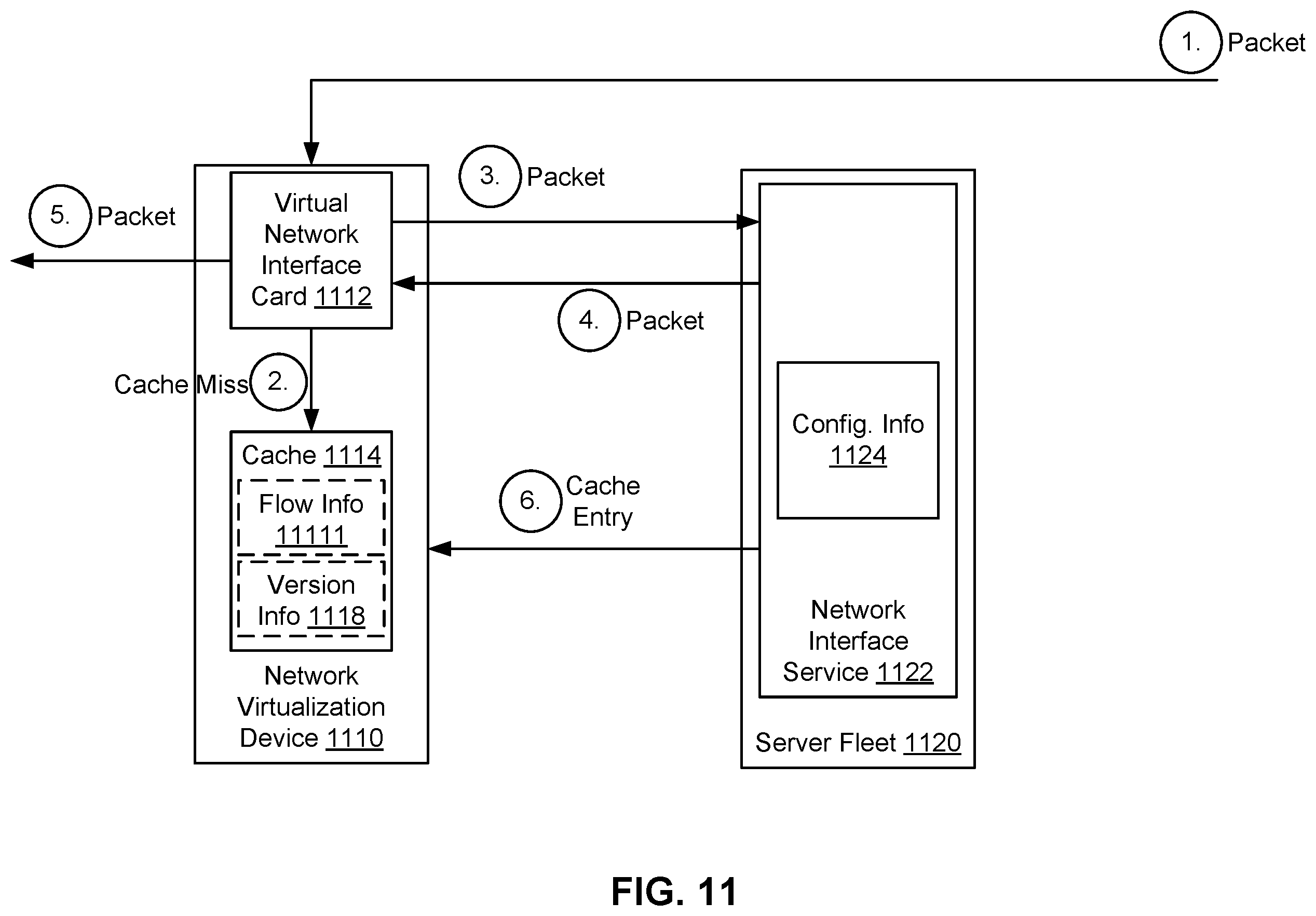 Patent US12592877 Figure 11 – Packet flow in a cloud infrastructure based on cached and non-cached configuration information