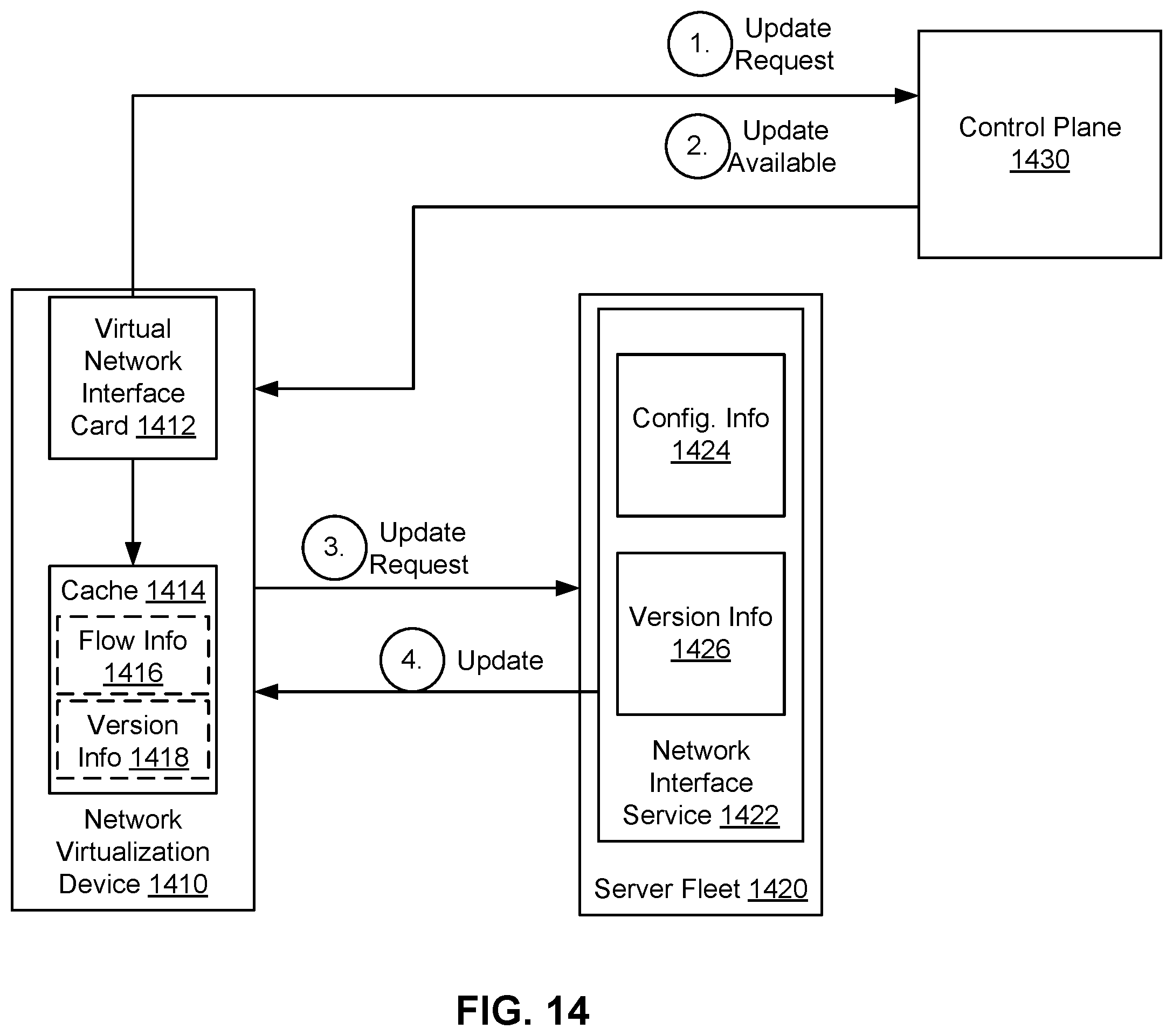 Patent US12592877 Figure 14 – Packet flow in a cloud infrastructure based on cached and non-cached configuration information