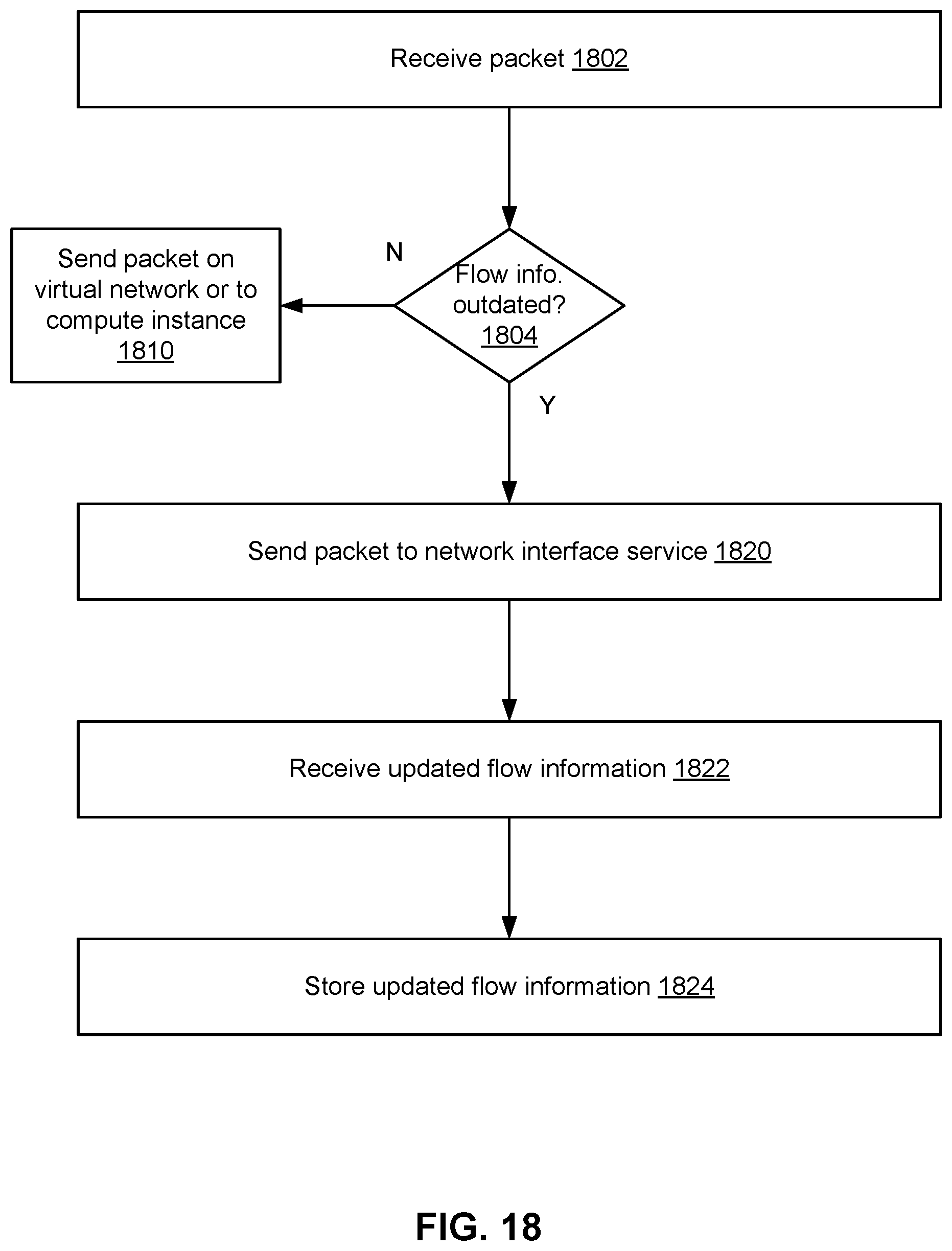 Patent US12592877 Figure 18 – Packet flow in a cloud infrastructure based on cached and non-cached configuration information