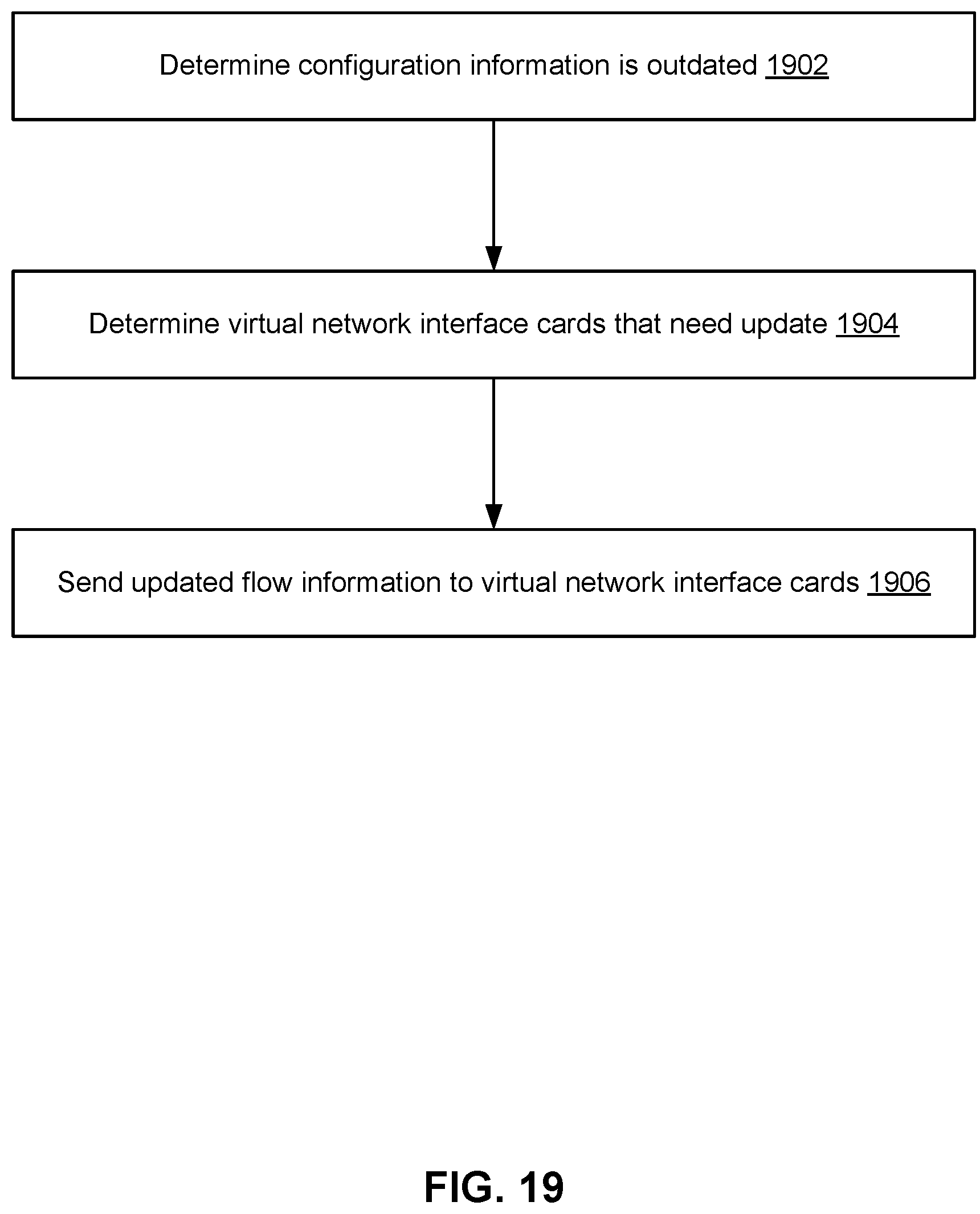 Patent US12592877 Figure 19 – Packet flow in a cloud infrastructure based on cached and non-cached configuration information
