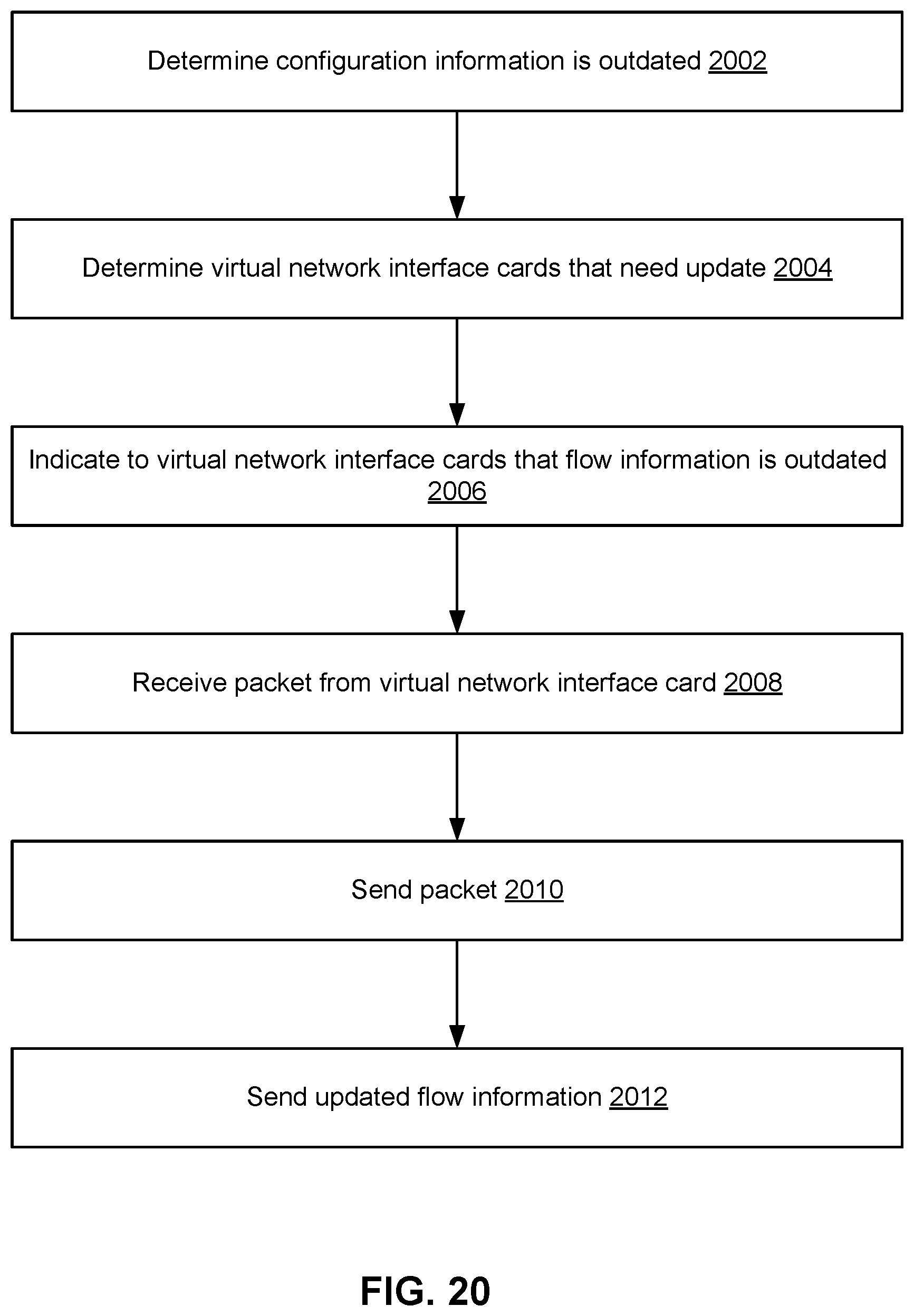 Patent US12592877 Figure 20 – Packet flow in a cloud infrastructure based on cached and non-cached configuration information