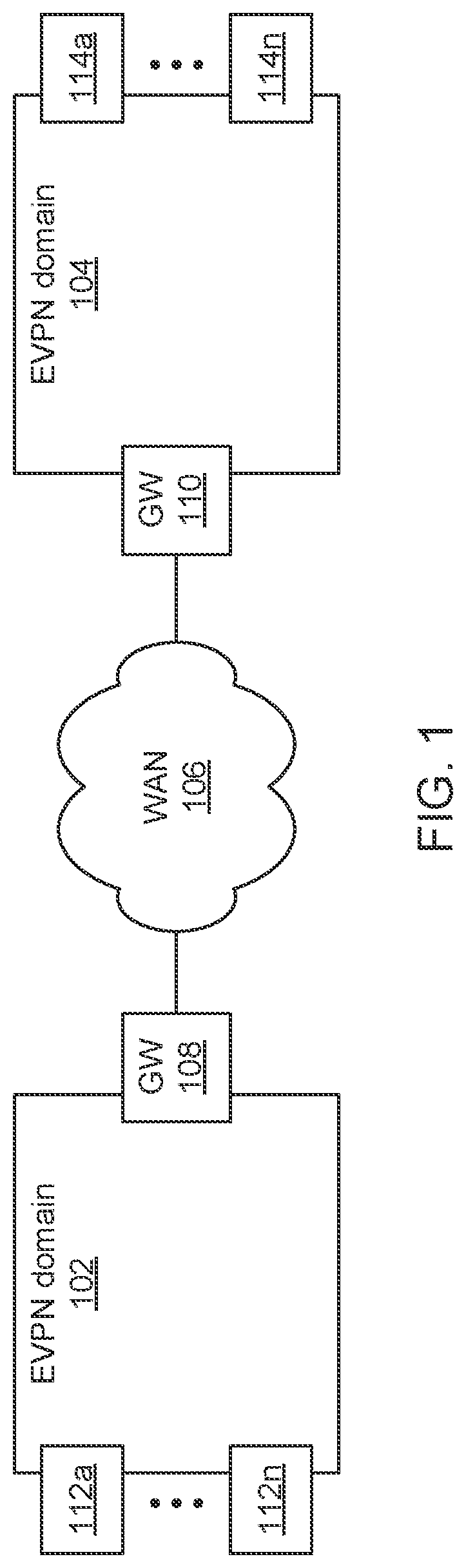 Patent US12592878 Figure 1 – Negotiation of UMR roles to allow support of UMR aware and non-aware nodes and associated forwarding behavior within a single EVPN domain