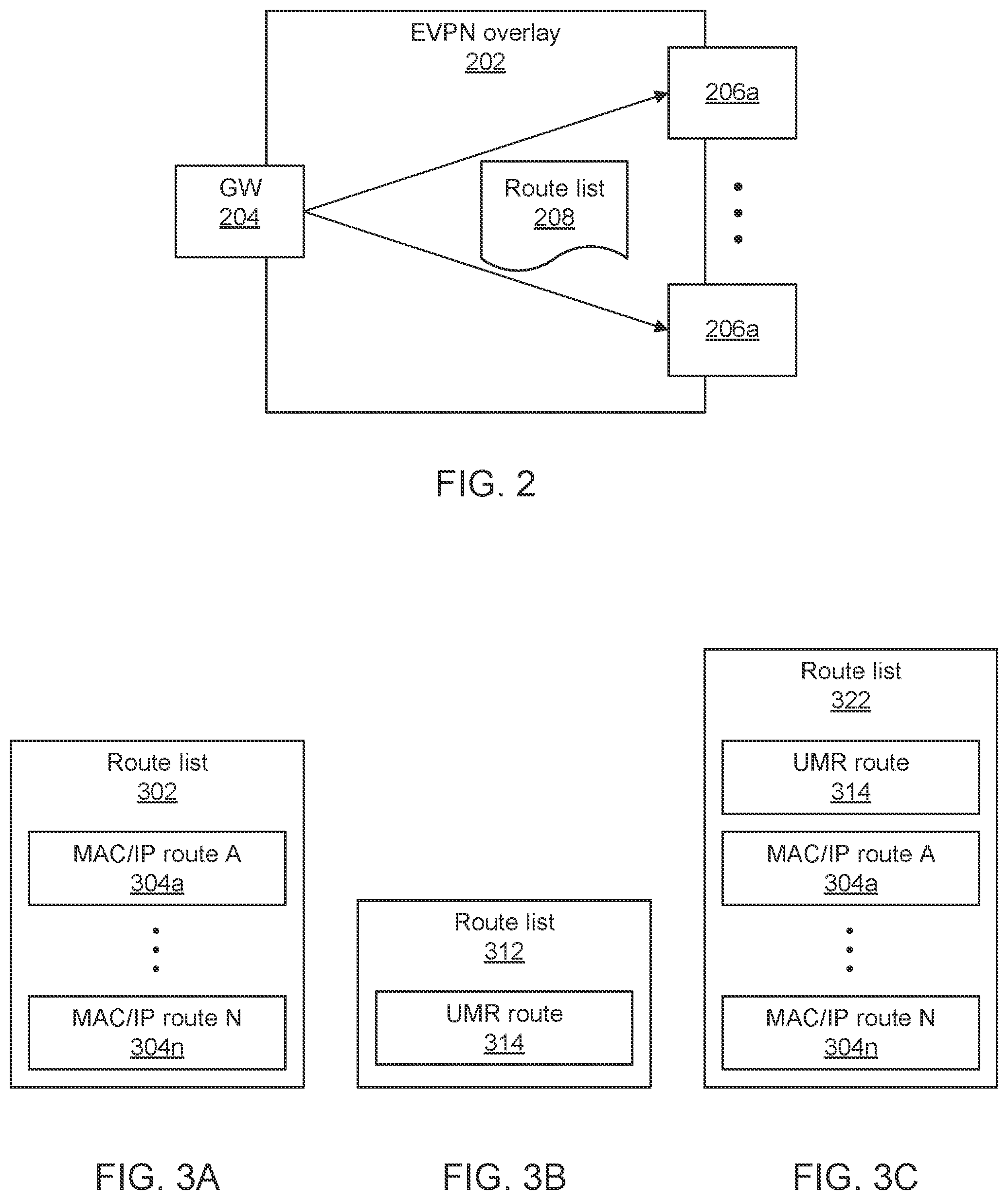 Patent US12592878 Figure 2 – Negotiation of UMR roles to allow support of UMR aware and non-aware nodes and associated forwarding behavior within a single EVPN domain