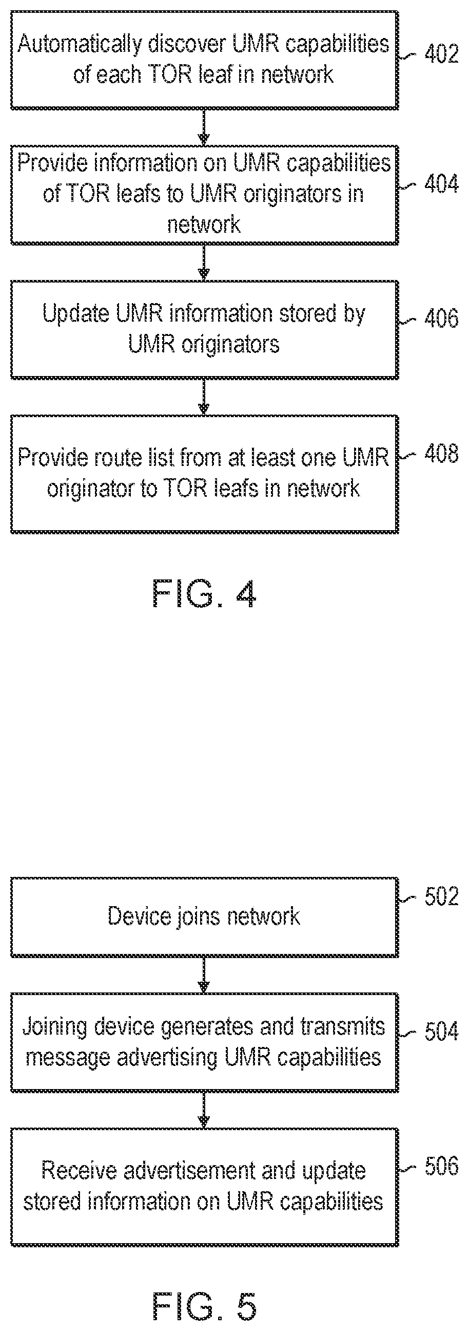 Patent US12592878 Figure 3 – Negotiation of UMR roles to allow support of UMR aware and non-aware nodes and associated forwarding behavior within a single EVPN domain