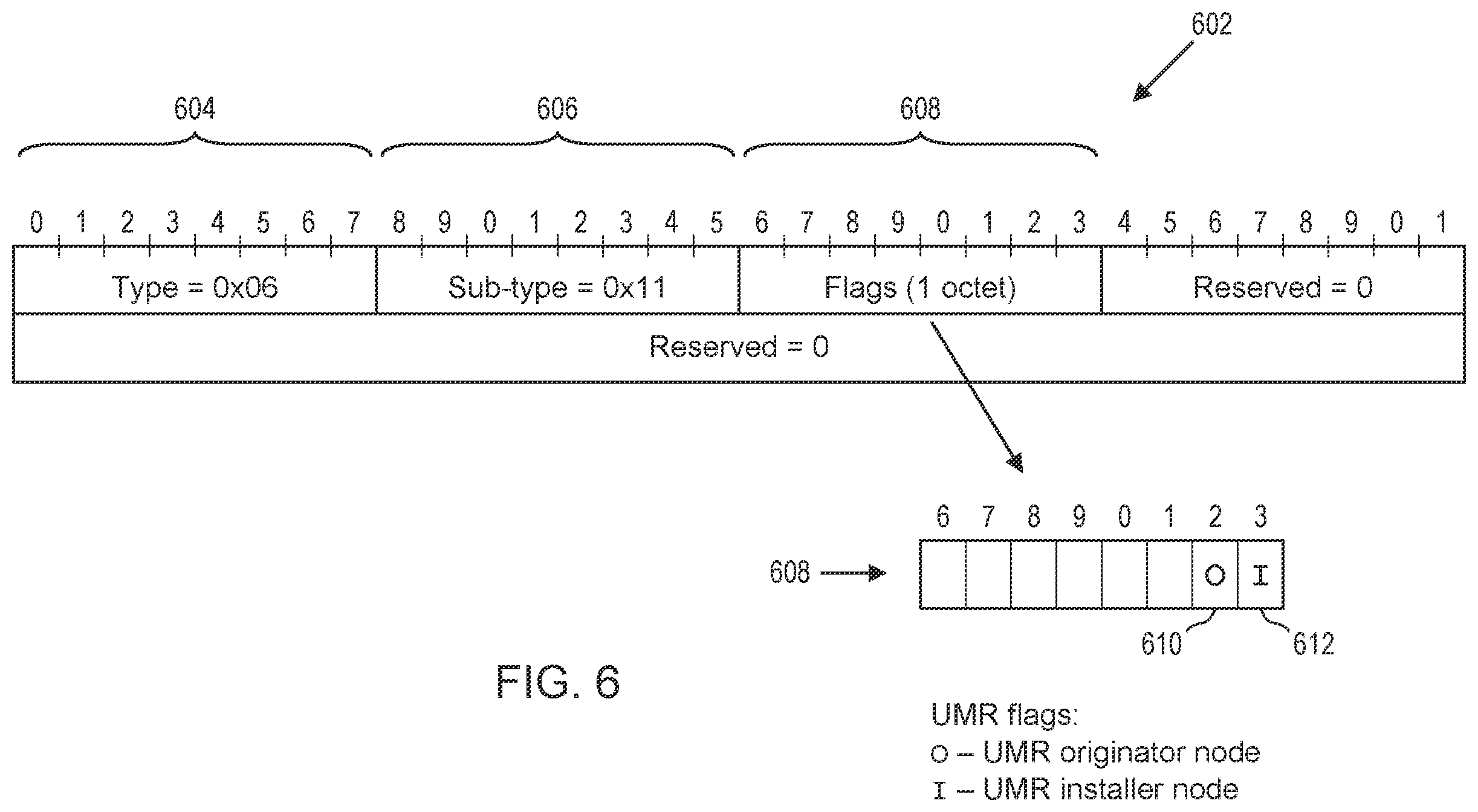Patent US12592878 Figure 4 – Negotiation of UMR roles to allow support of UMR aware and non-aware nodes and associated forwarding behavior within a single EVPN domain