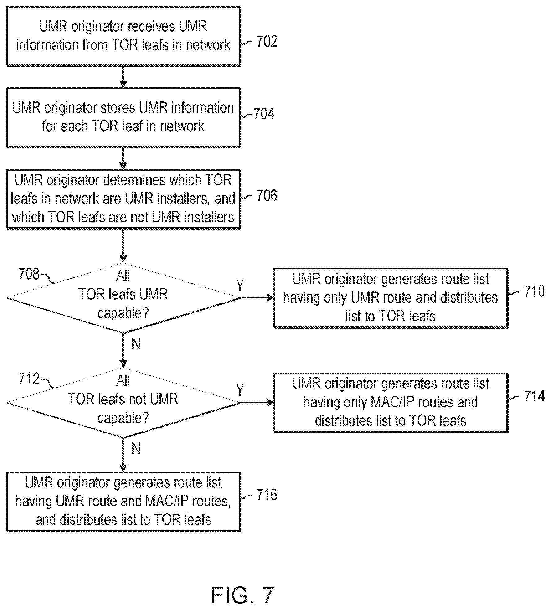 Patent US12592878 Figure 5 – Negotiation of UMR roles to allow support of UMR aware and non-aware nodes and associated forwarding behavior within a single EVPN domain