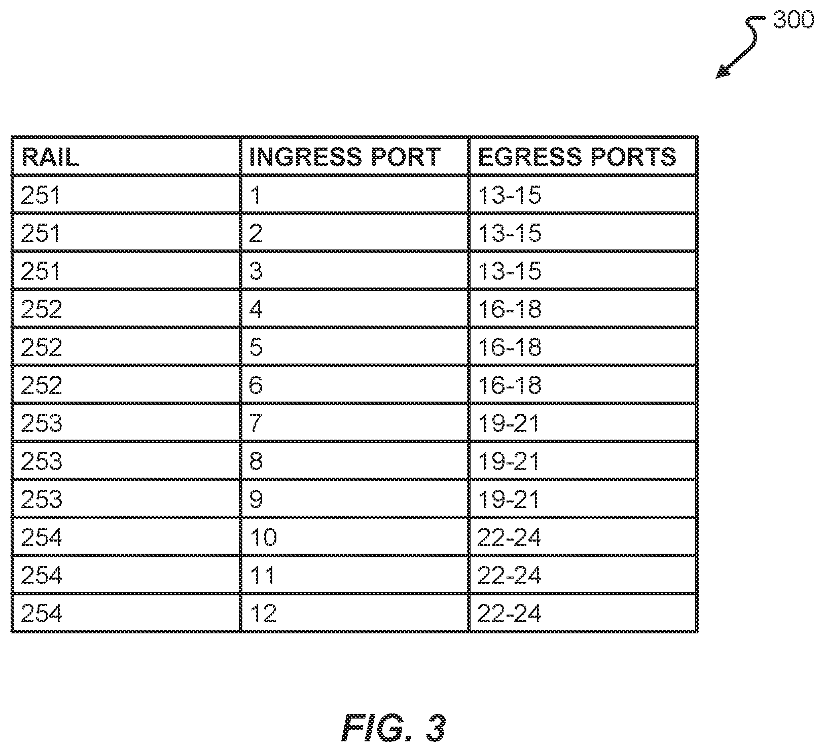Patent US12592879 Figure 3 – Converged forwarding table