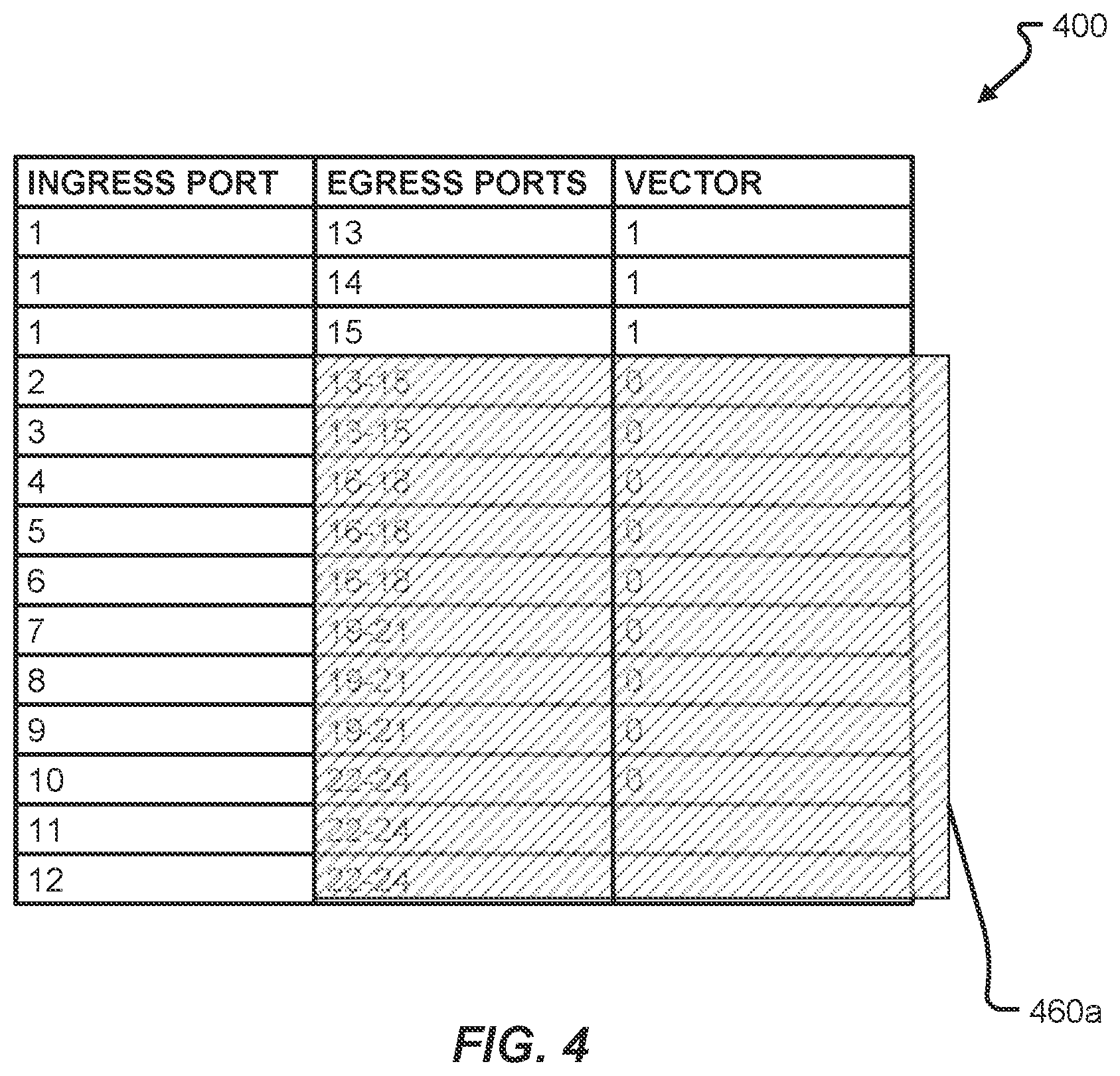 Patent US12592879 Figure 4 – Converged forwarding table