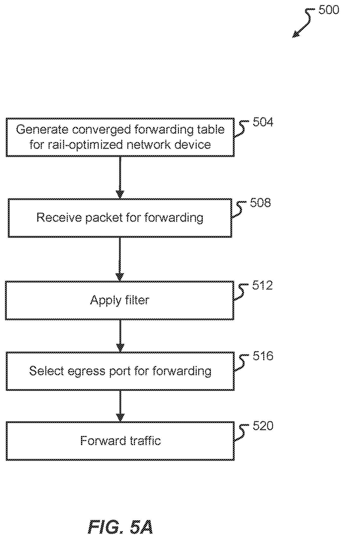 Patent US12592879 Figure 5 – Converged forwarding table
