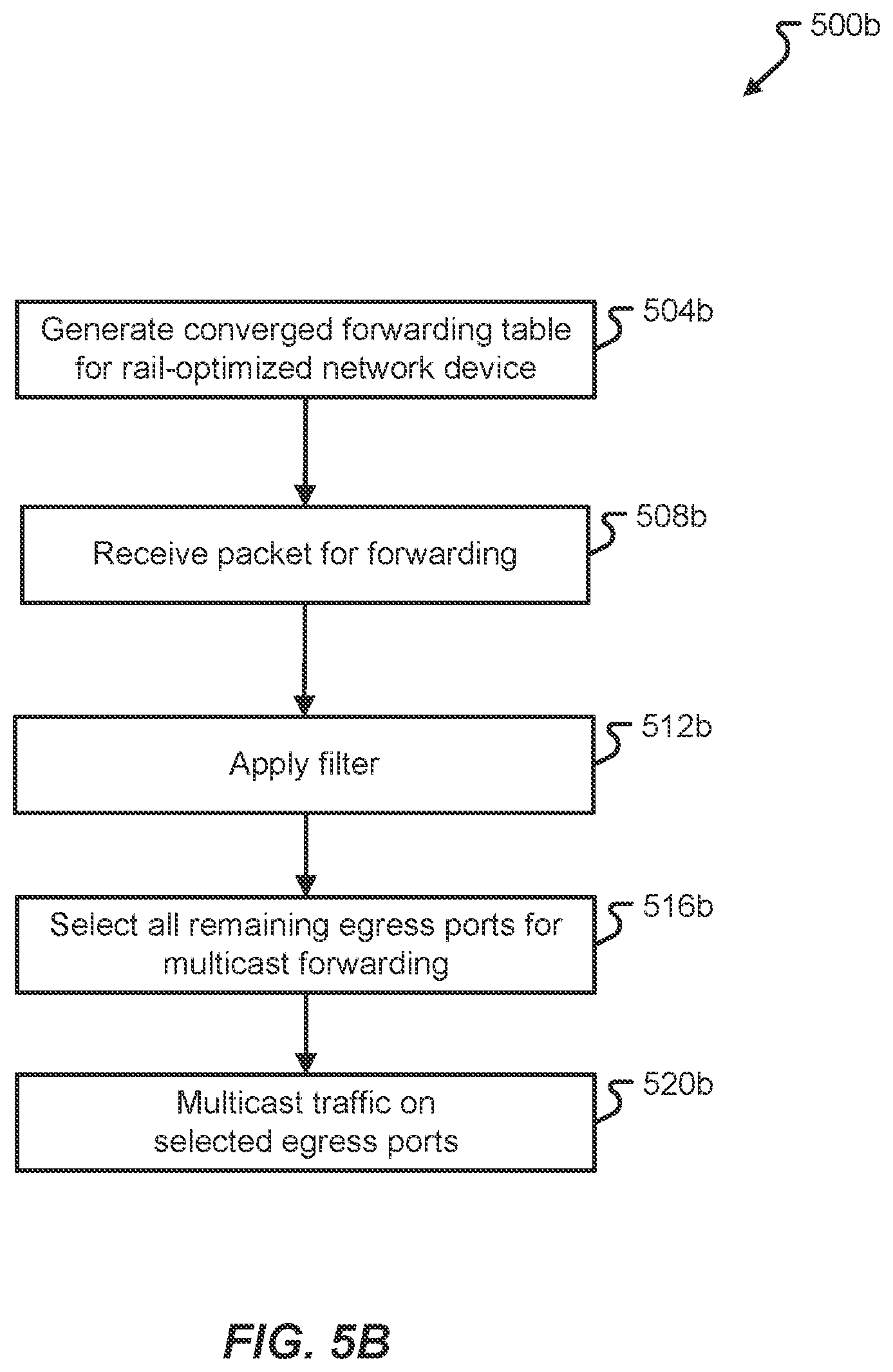 Patent US12592879 Figure 6 – Converged forwarding table