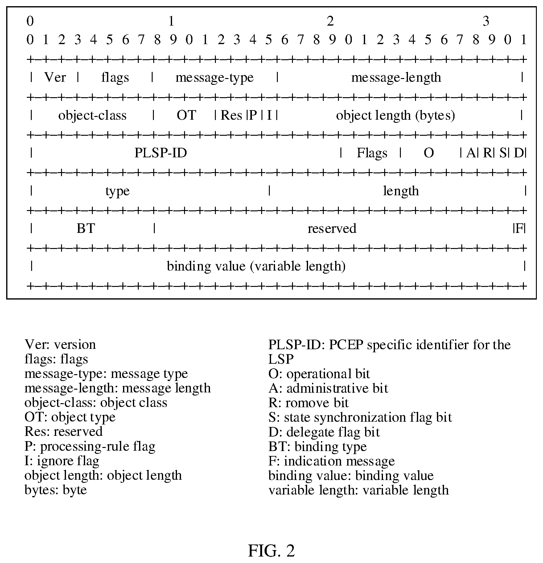 Patent US12592880 Figure 2 – Path identity allocation method, system, and apparatus, device, and storage medium