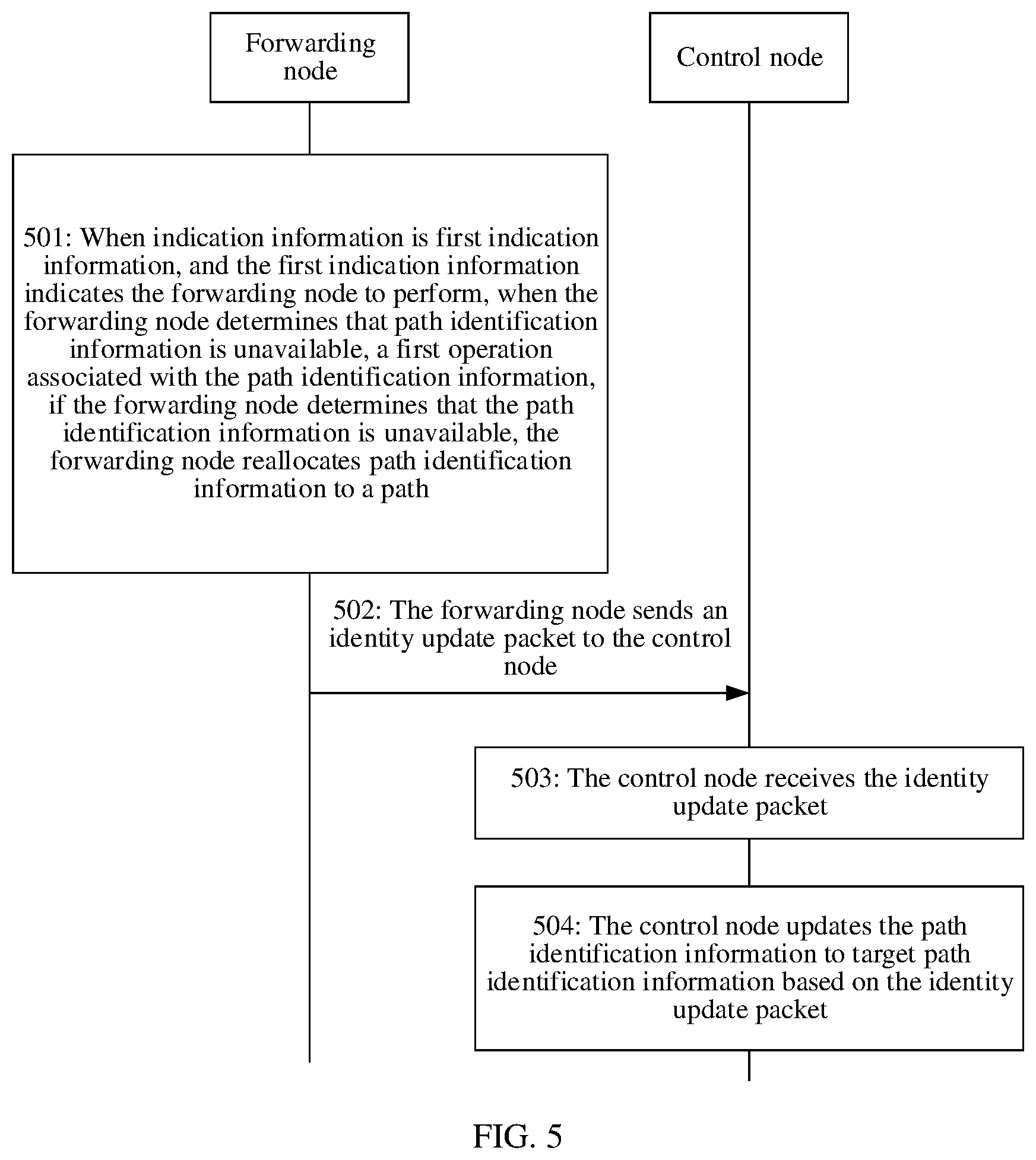 Patent US12592880 Figure 4 – Path identity allocation method, system, and apparatus, device, and storage medium