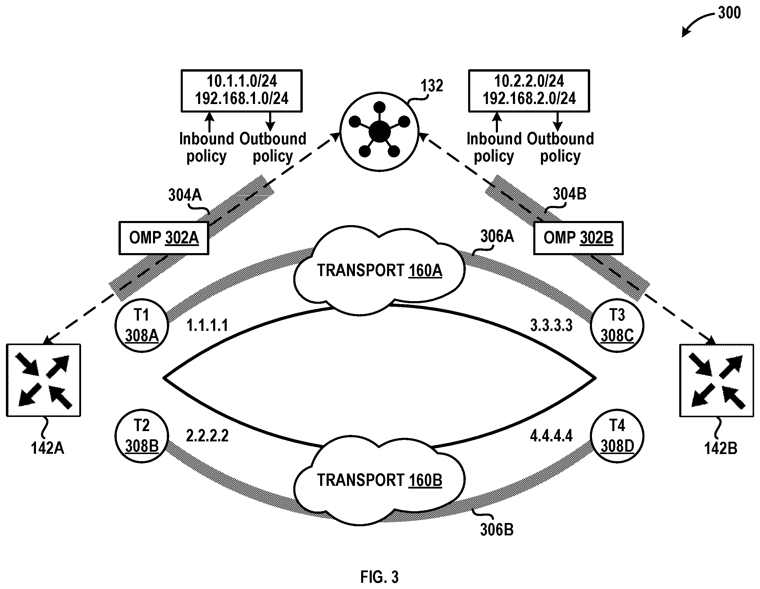 Patent US12592881 Figure 3 – Scaling efficiency for internal transport services in distributed network elements