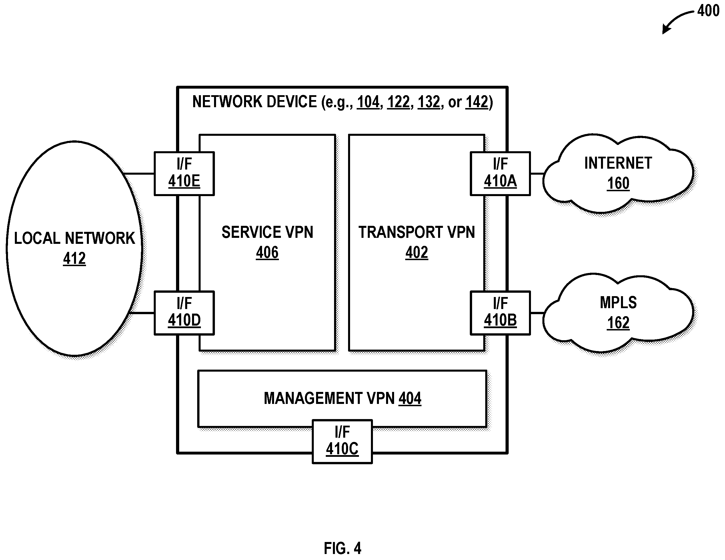 Patent US12592881 Figure 4 – Scaling efficiency for internal transport services in distributed network elements
