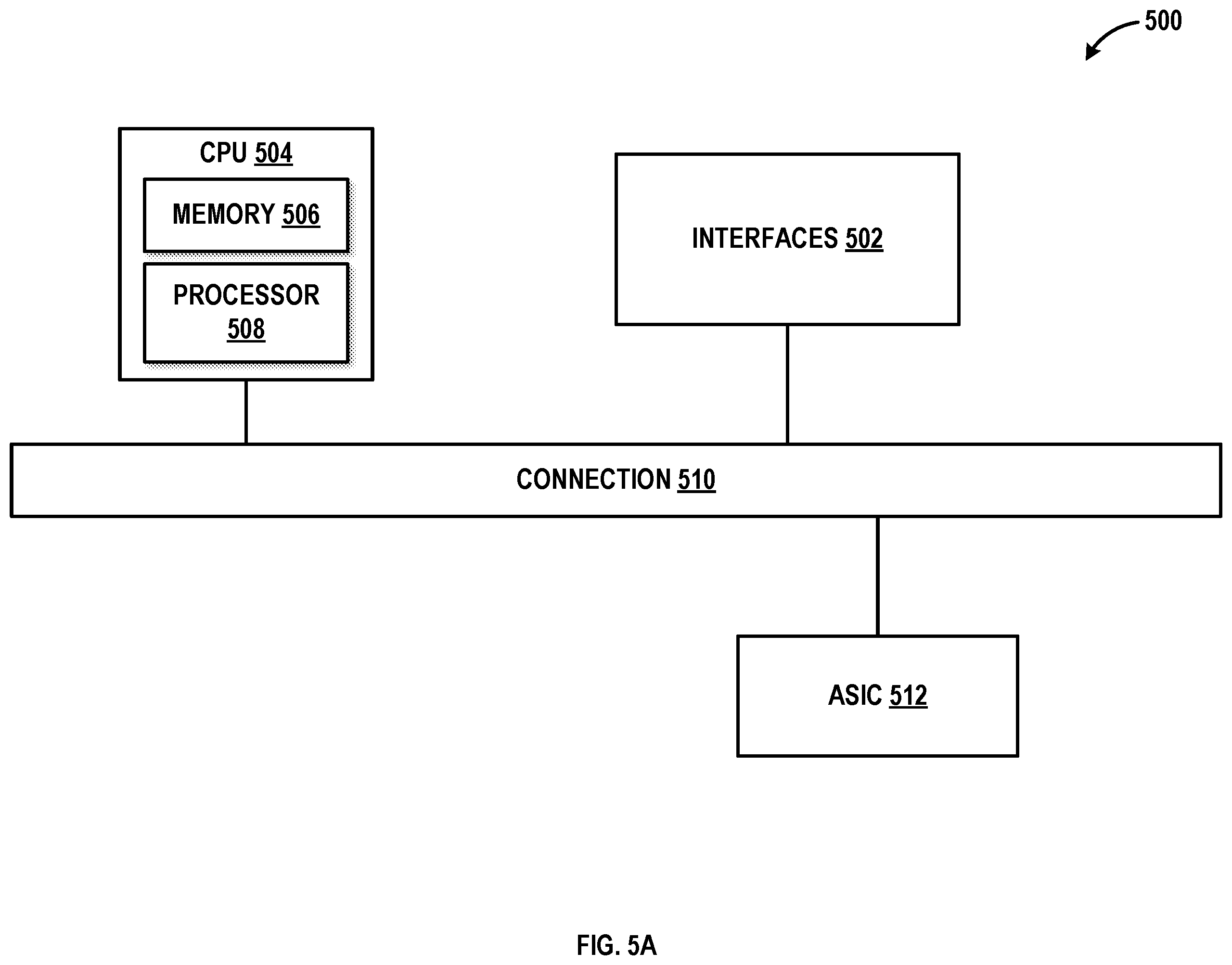 Patent US12592881 Figure 5 – Scaling efficiency for internal transport services in distributed network elements