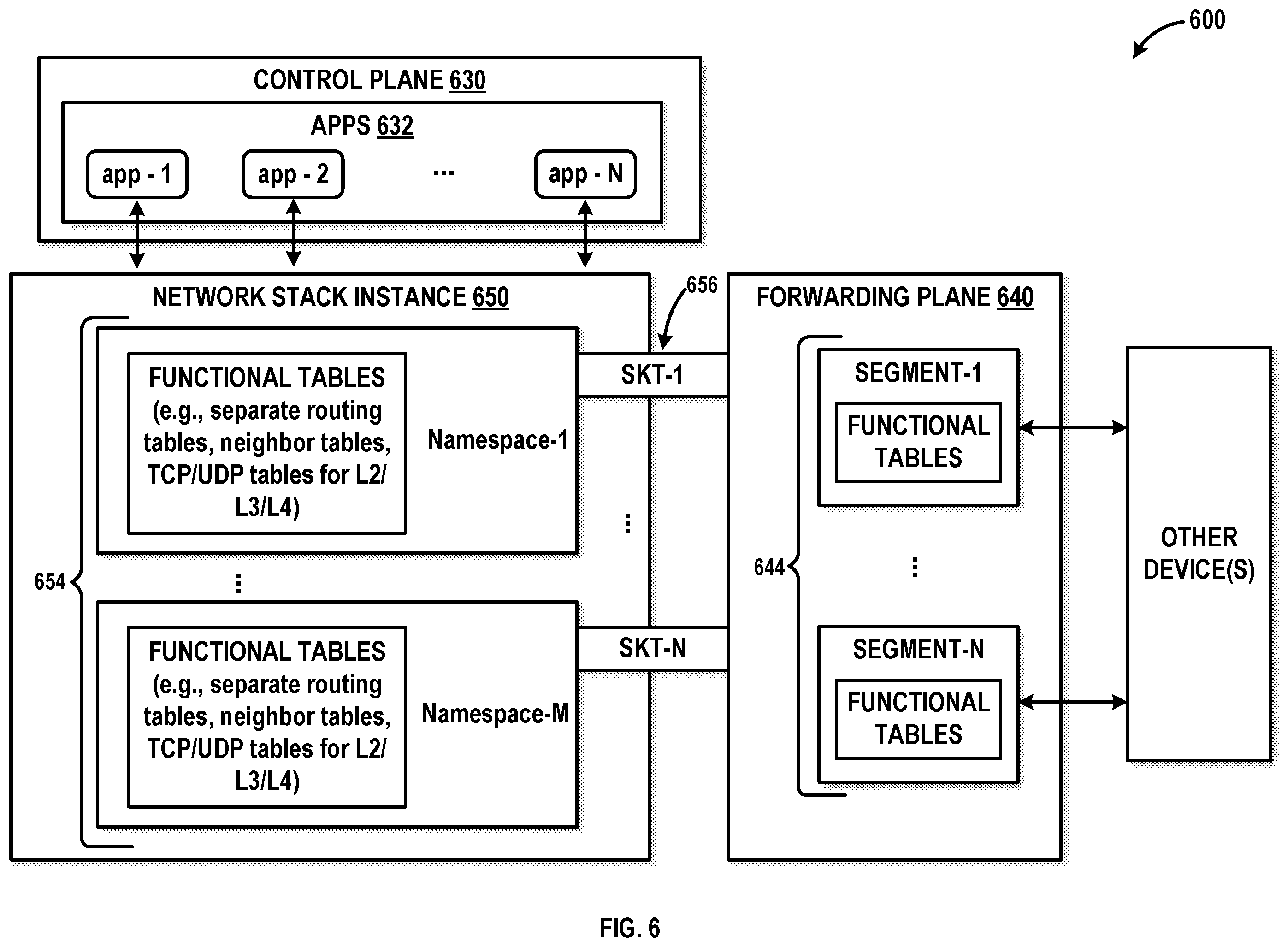 Patent US12592881 Figure 7 – Scaling efficiency for internal transport services in distributed network elements