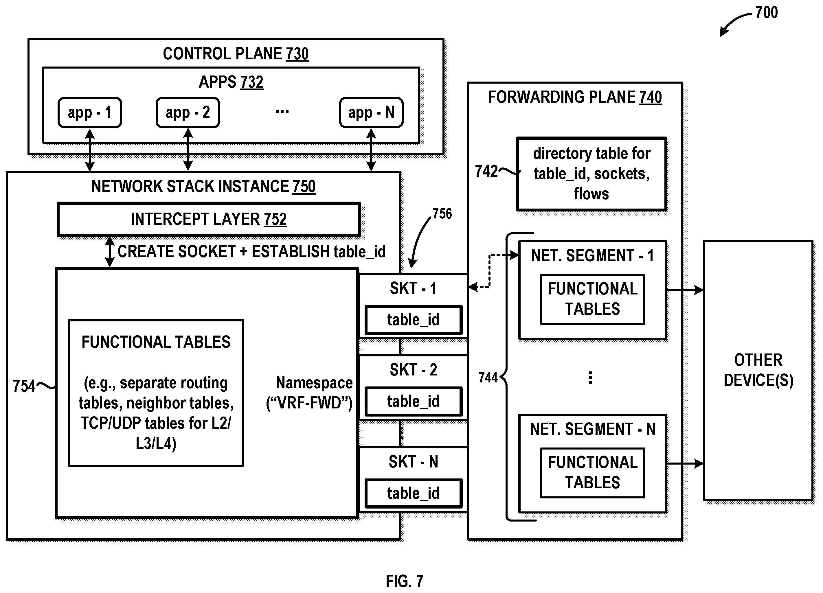 Patent US12592881 Figure 8 – Scaling efficiency for internal transport services in distributed network elements