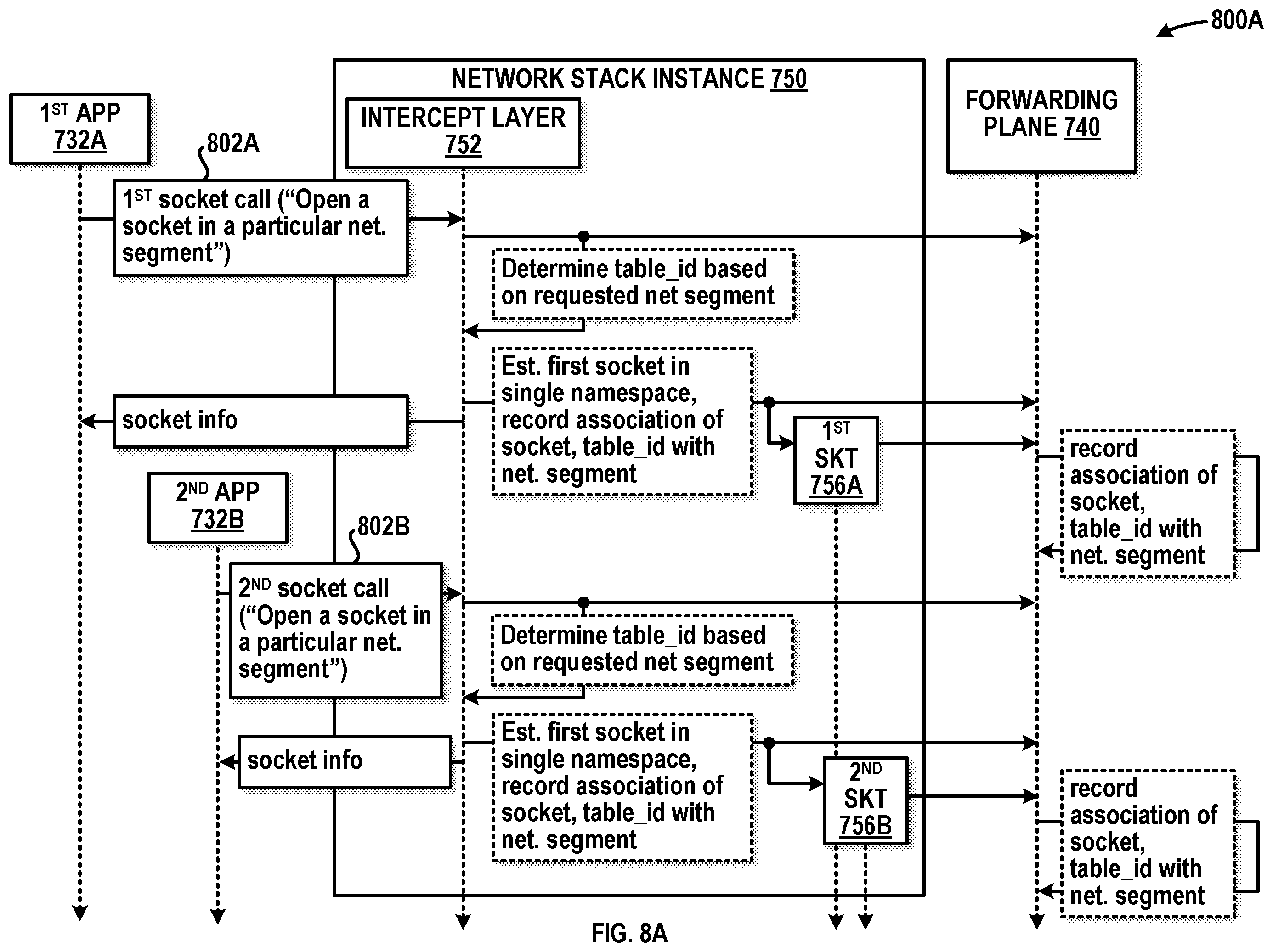 Patent US12592881 Figure 9 – Scaling efficiency for internal transport services in distributed network elements